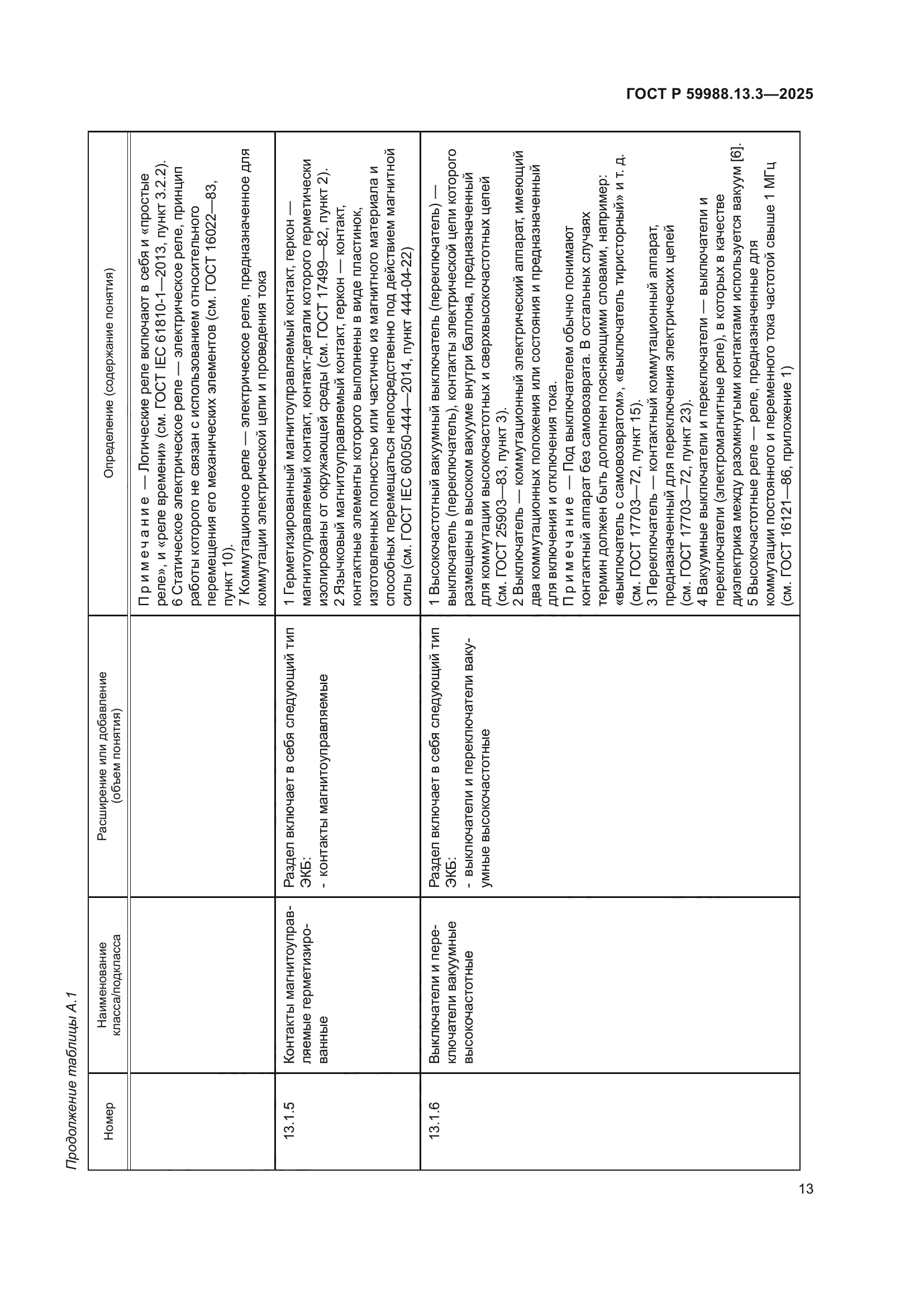 ГОСТ Р 59988.13.3-2025