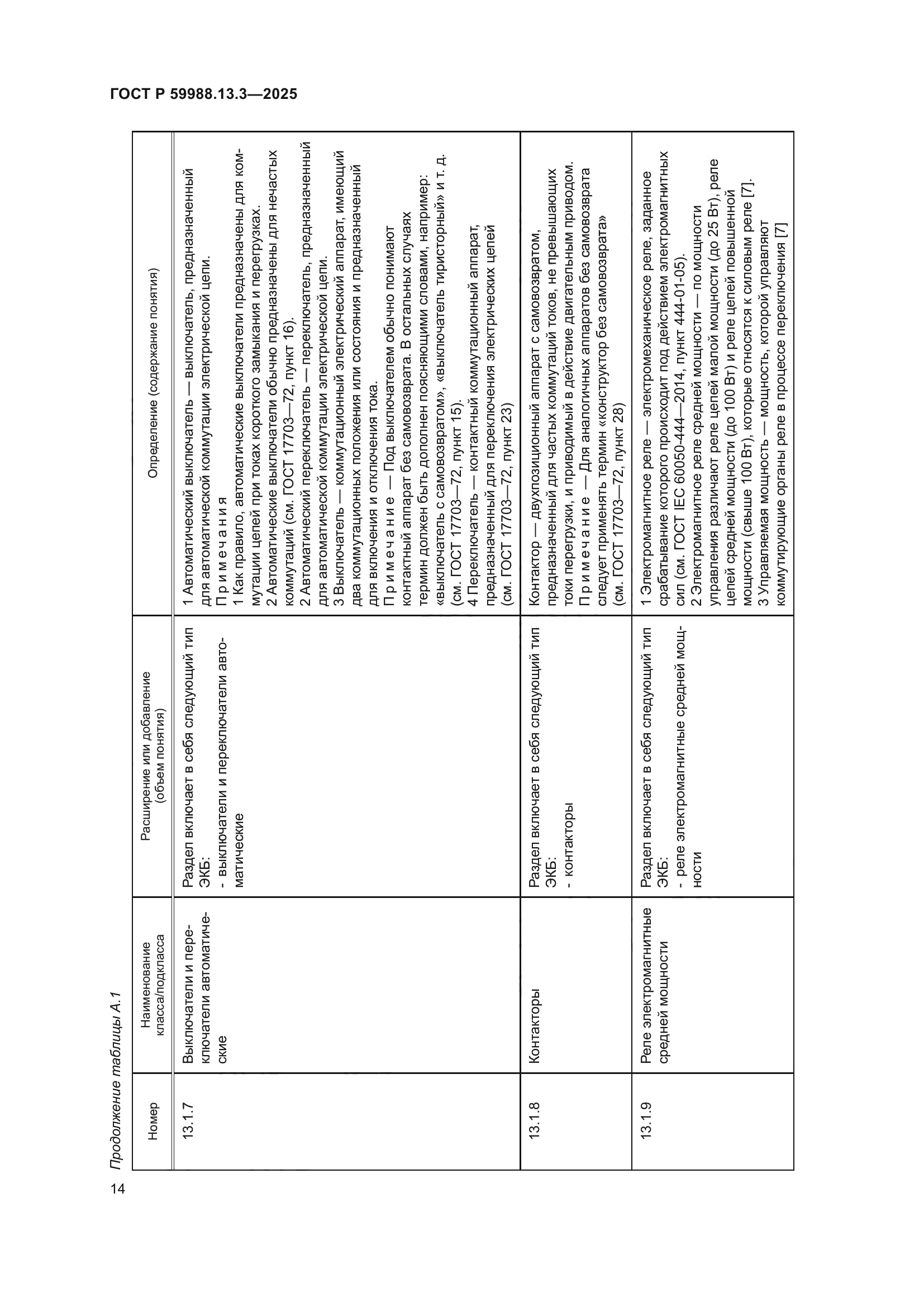 ГОСТ Р 59988.13.3-2025