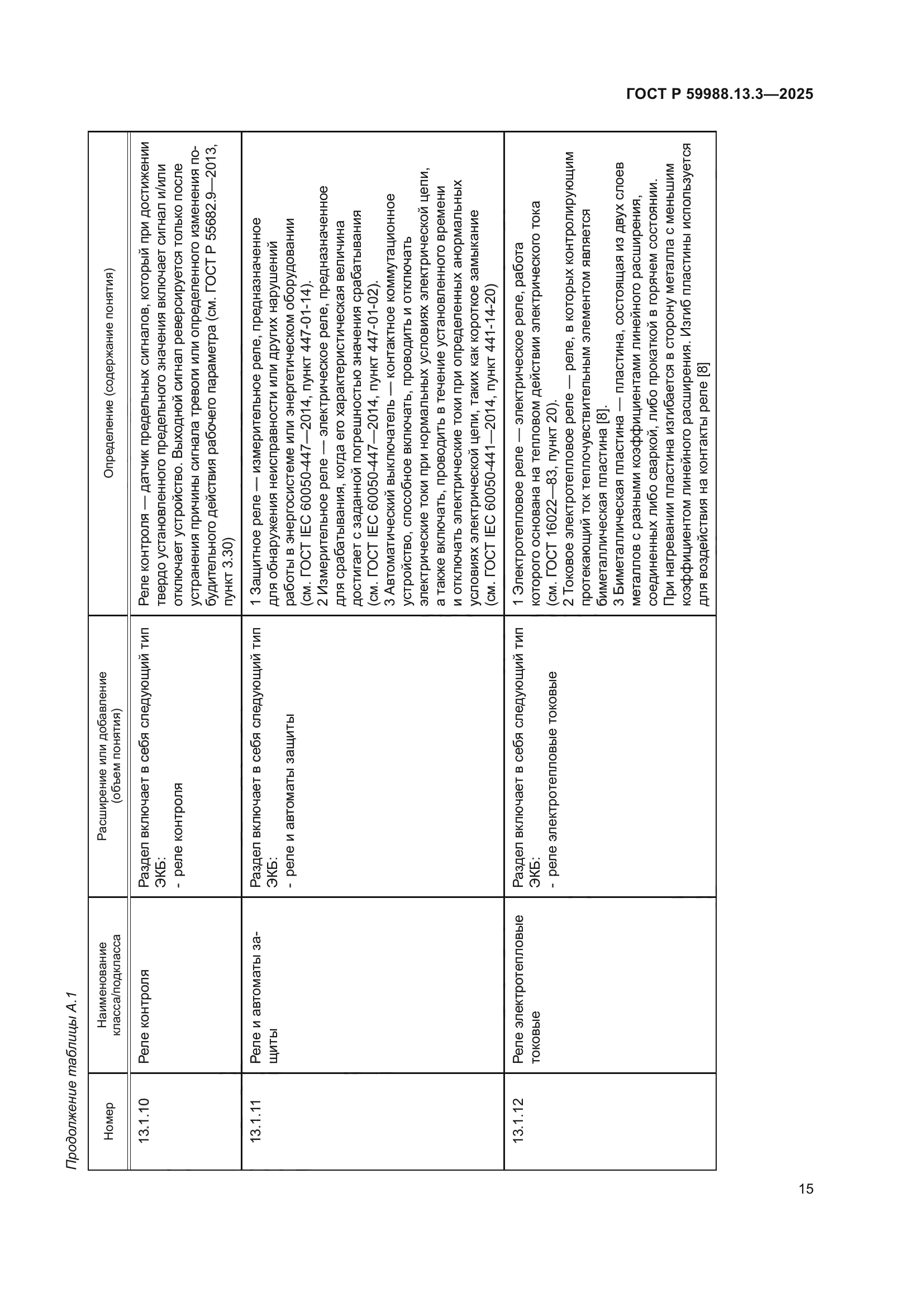 ГОСТ Р 59988.13.3-2025