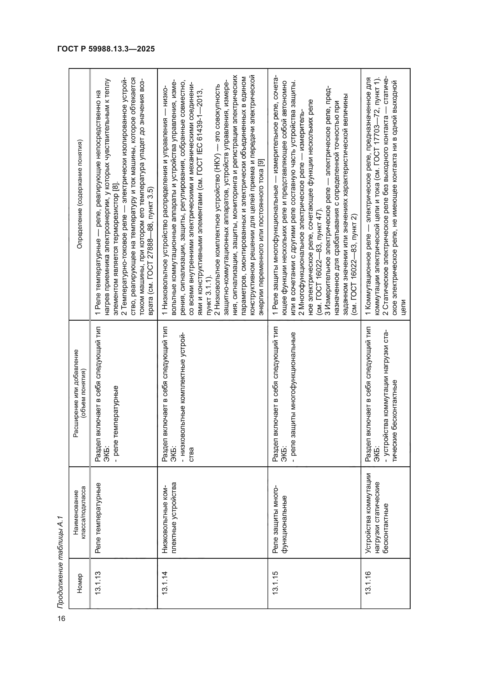 ГОСТ Р 59988.13.3-2025