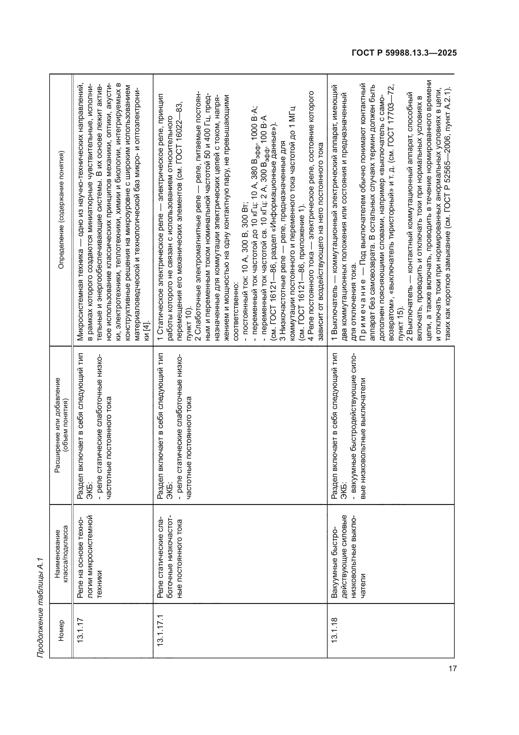 ГОСТ Р 59988.13.3-2025