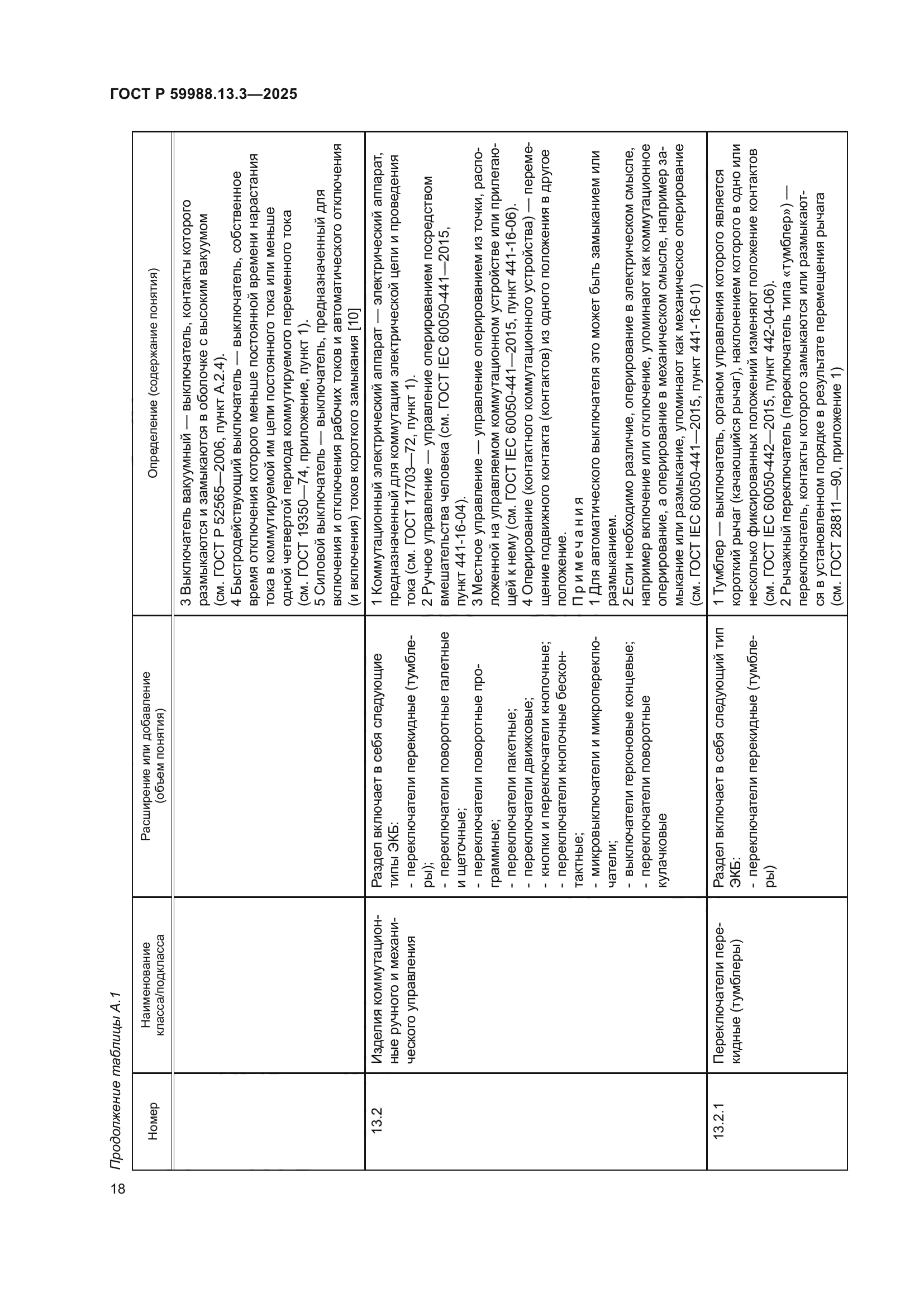 ГОСТ Р 59988.13.3-2025