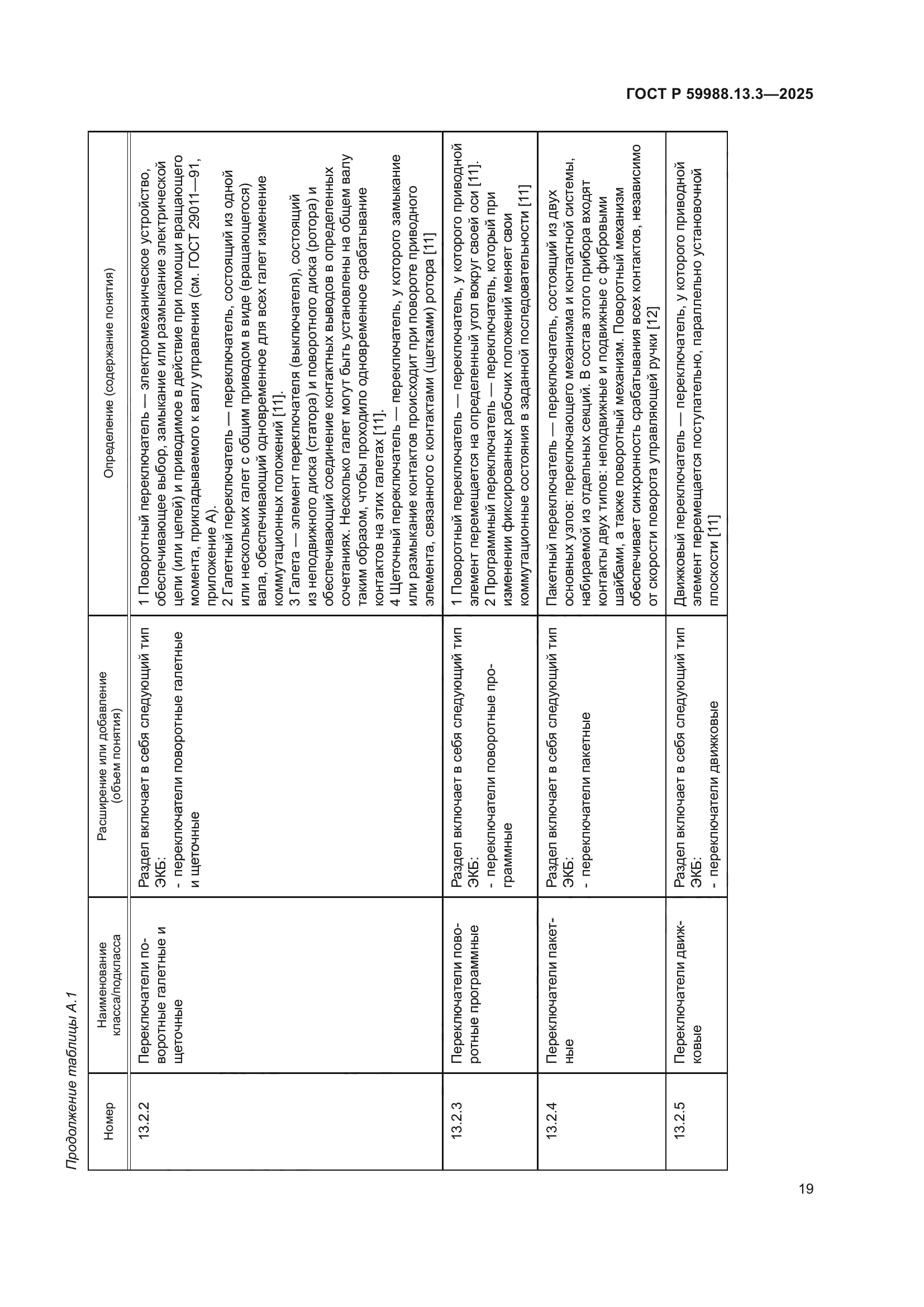 ГОСТ Р 59988.13.3-2025