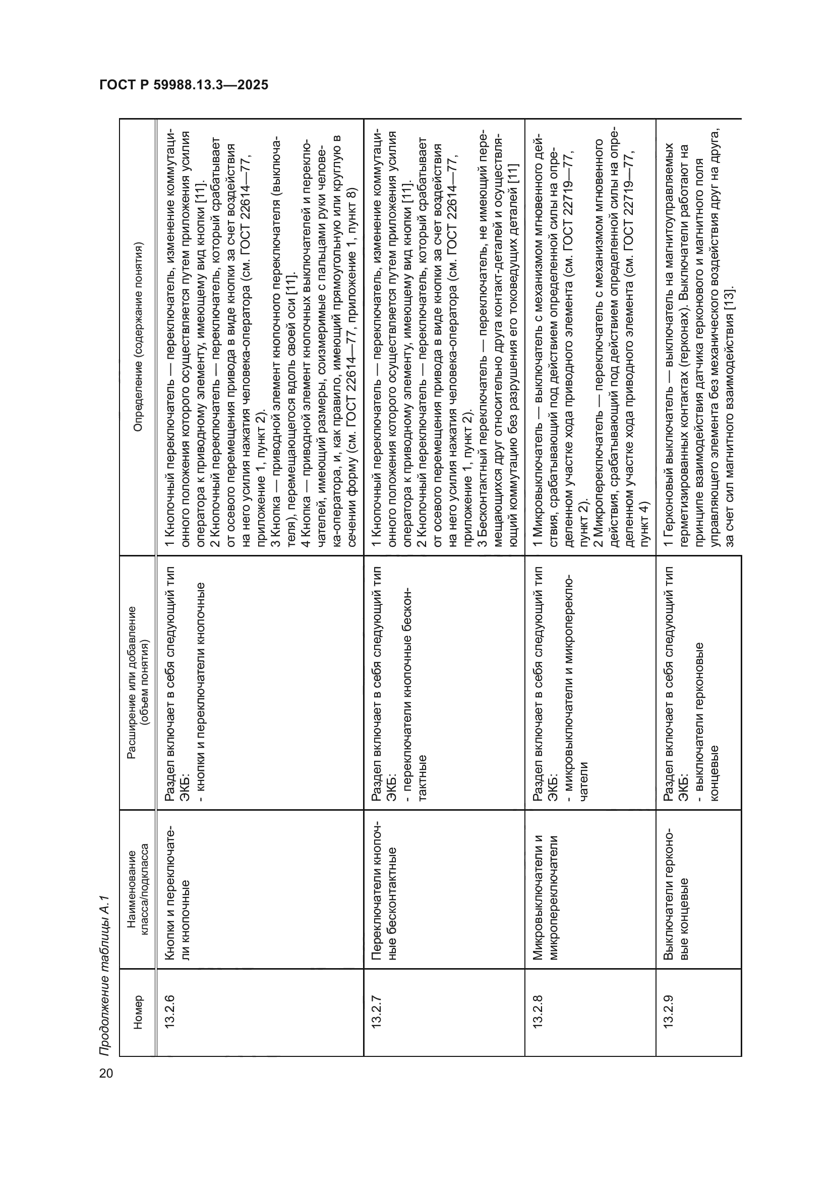 ГОСТ Р 59988.13.3-2025