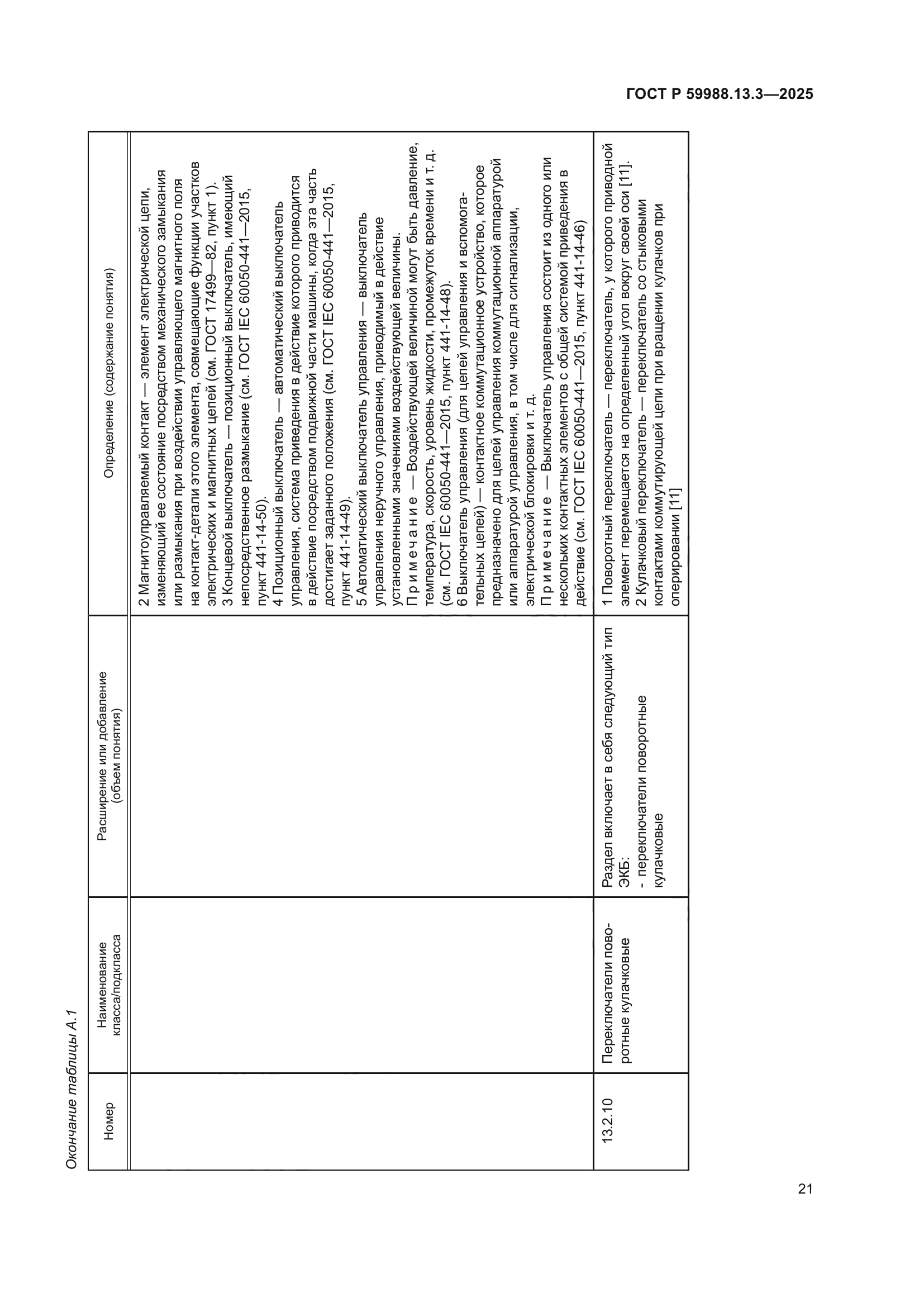 ГОСТ Р 59988.13.3-2025