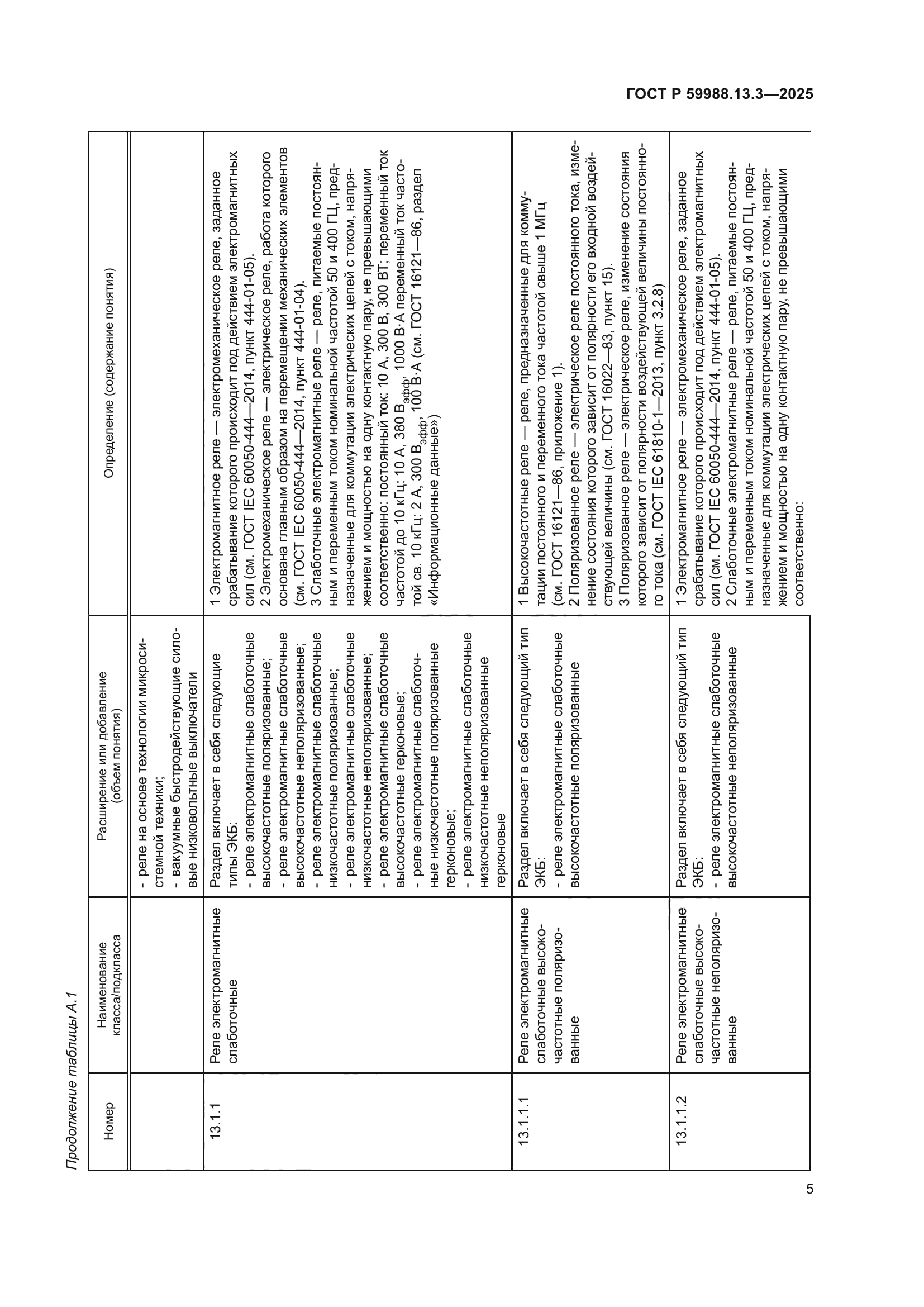 ГОСТ Р 59988.13.3-2025
