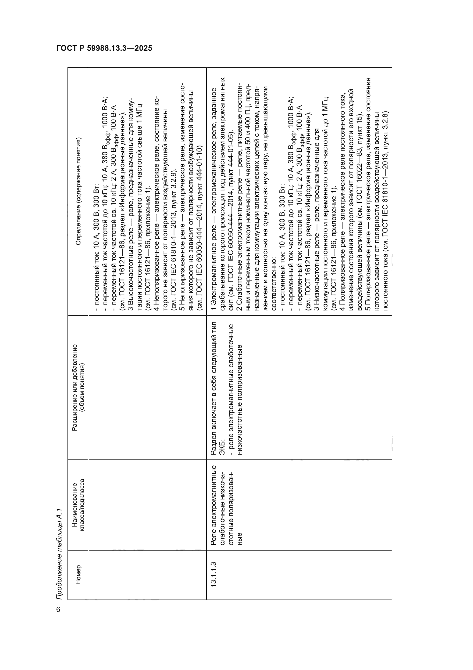 ГОСТ Р 59988.13.3-2025