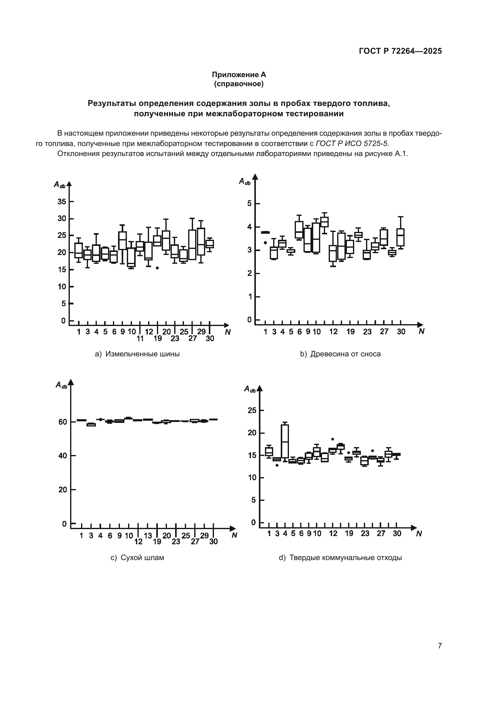 ГОСТ Р 72264-2025