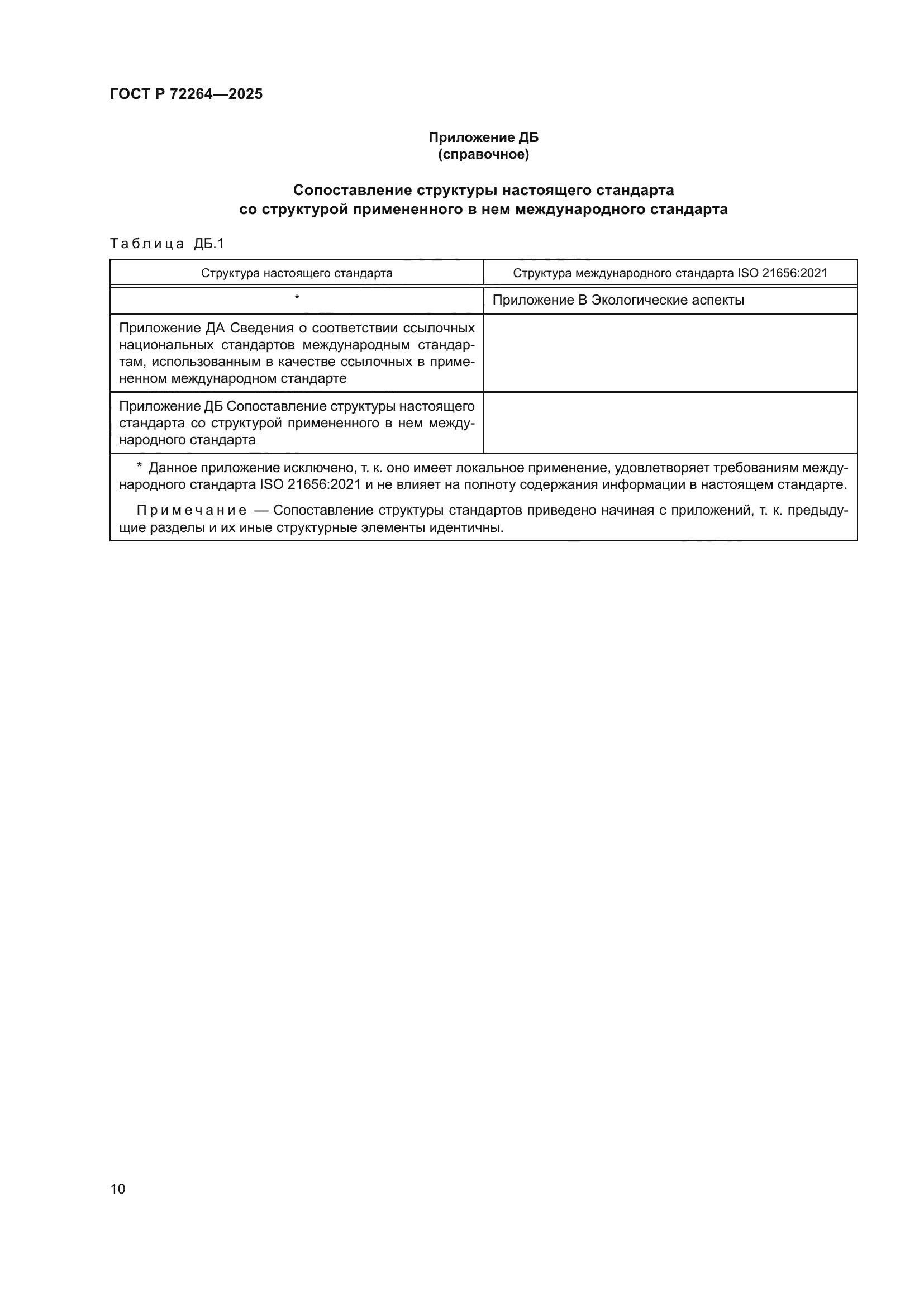 ГОСТ Р 72264-2025