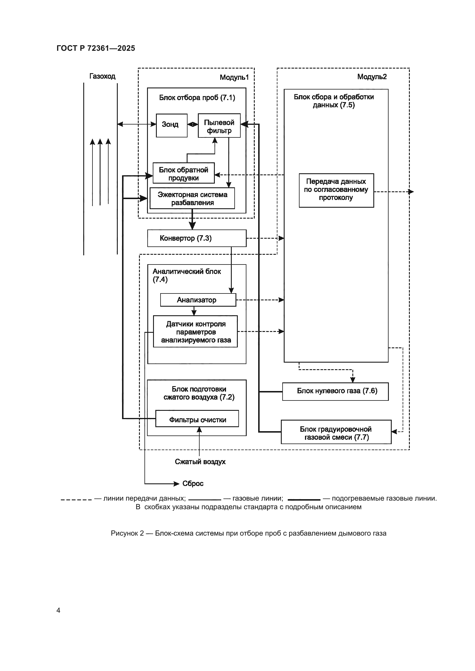 ГОСТ Р 72361-2025