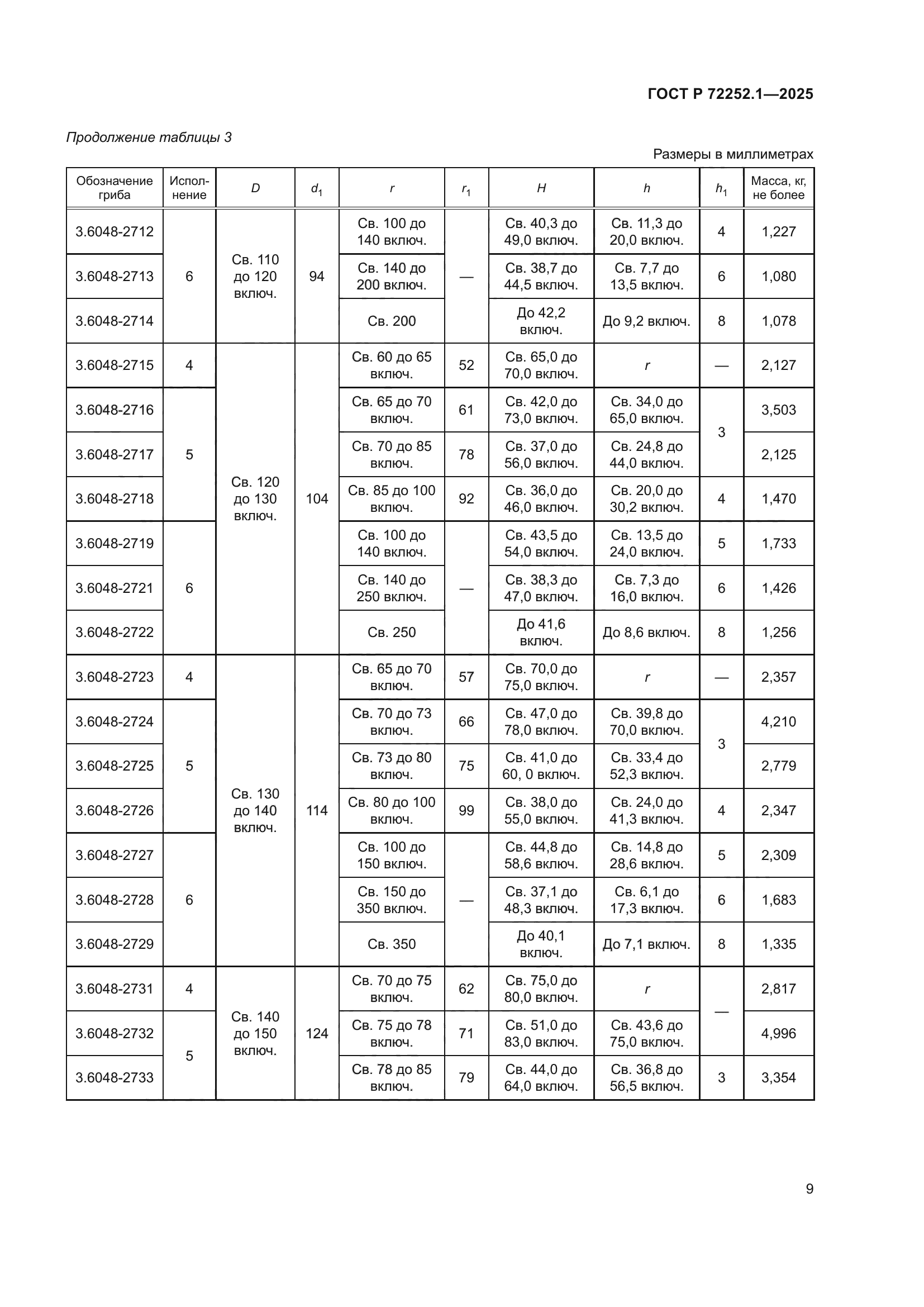 ГОСТ Р 72252.1-2025
