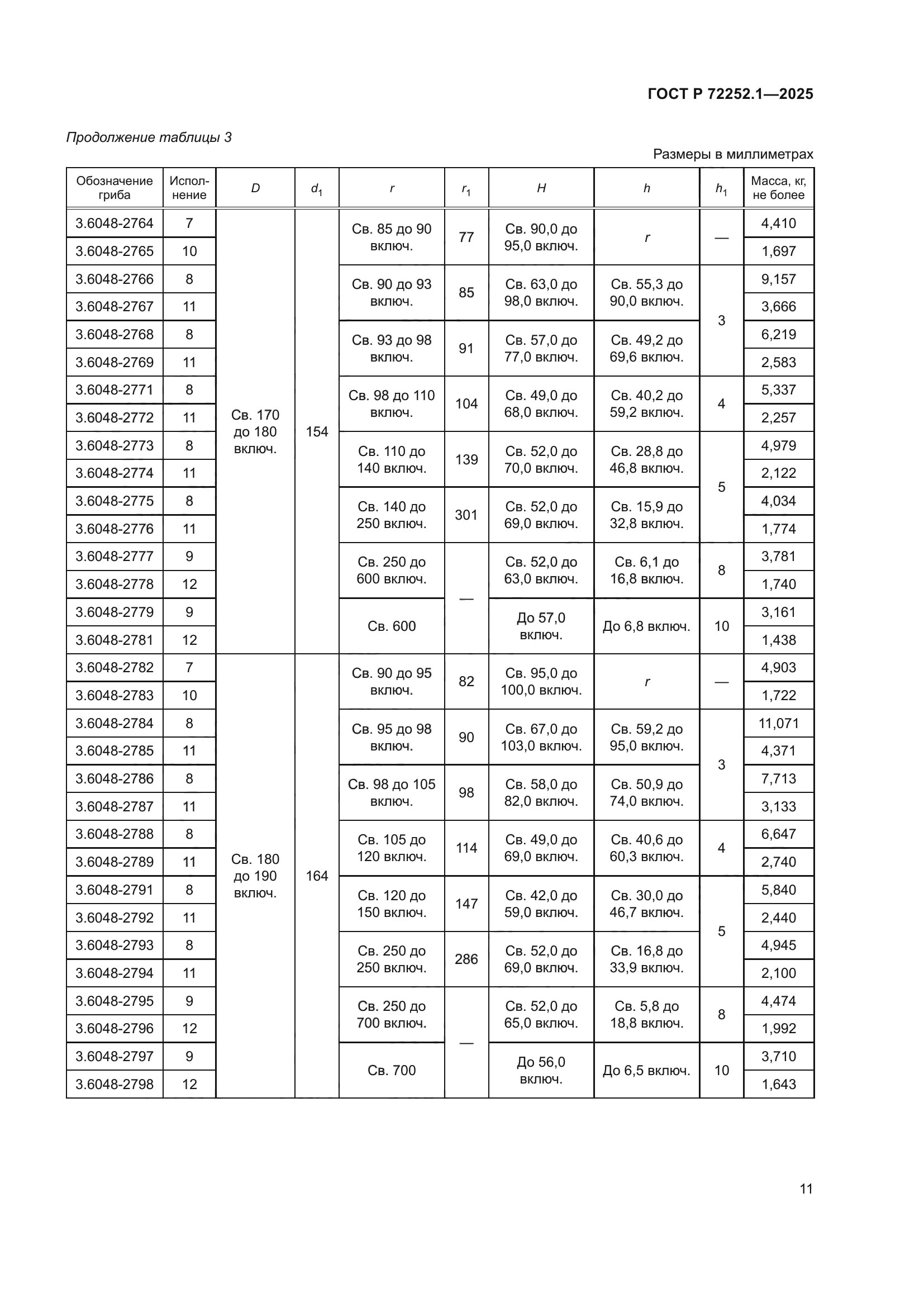 ГОСТ Р 72252.1-2025