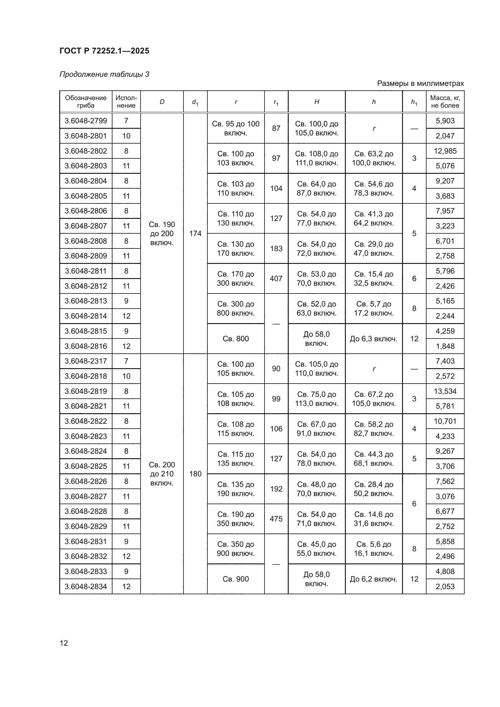 ГОСТ Р 72252.1-2025