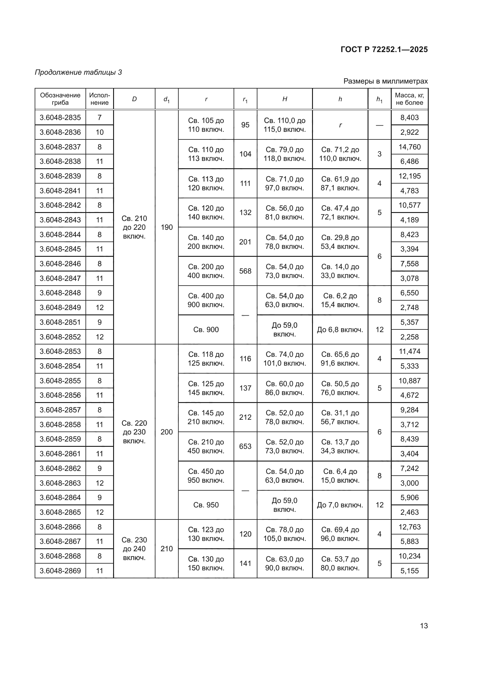 ГОСТ Р 72252.1-2025