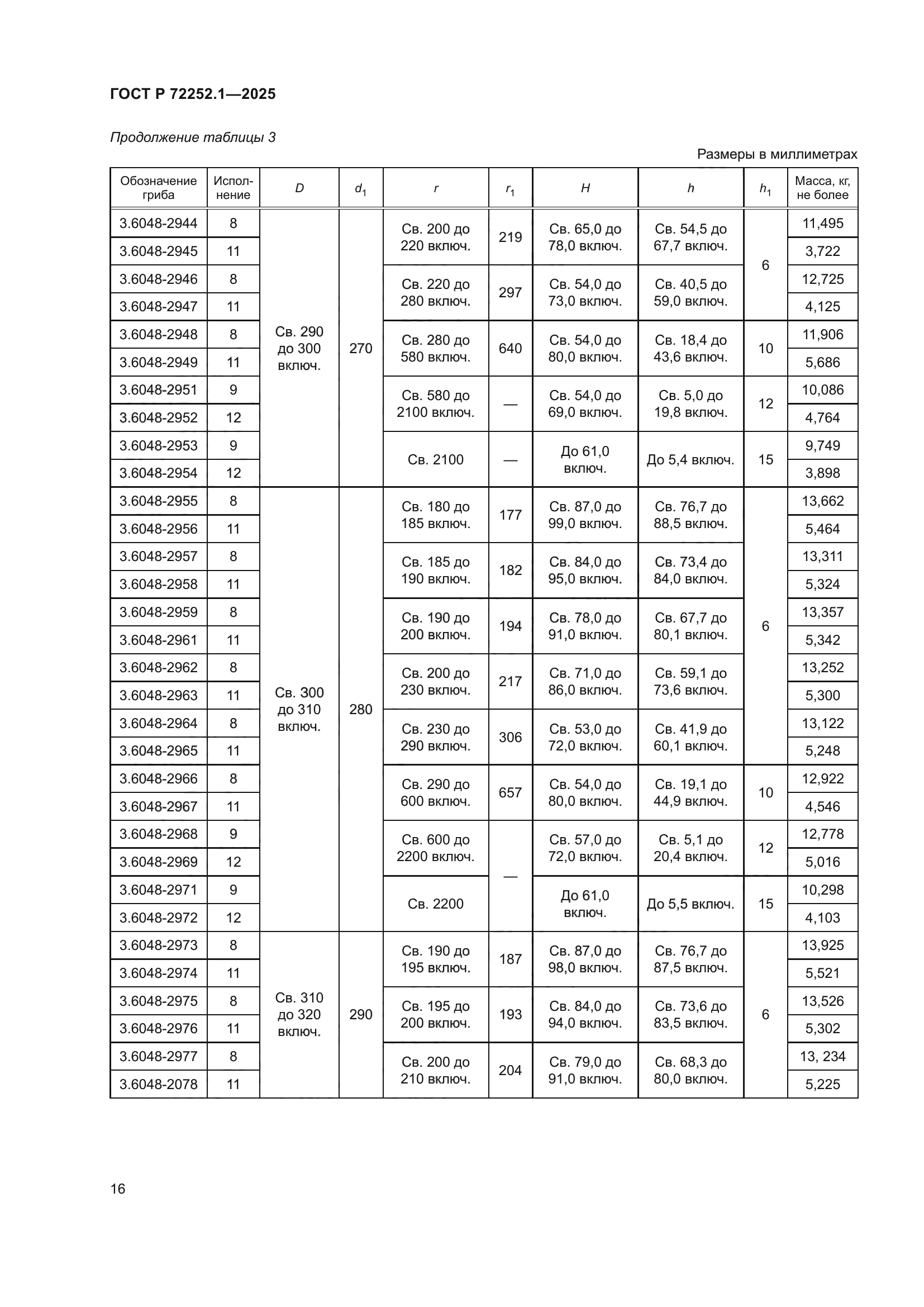 ГОСТ Р 72252.1-2025