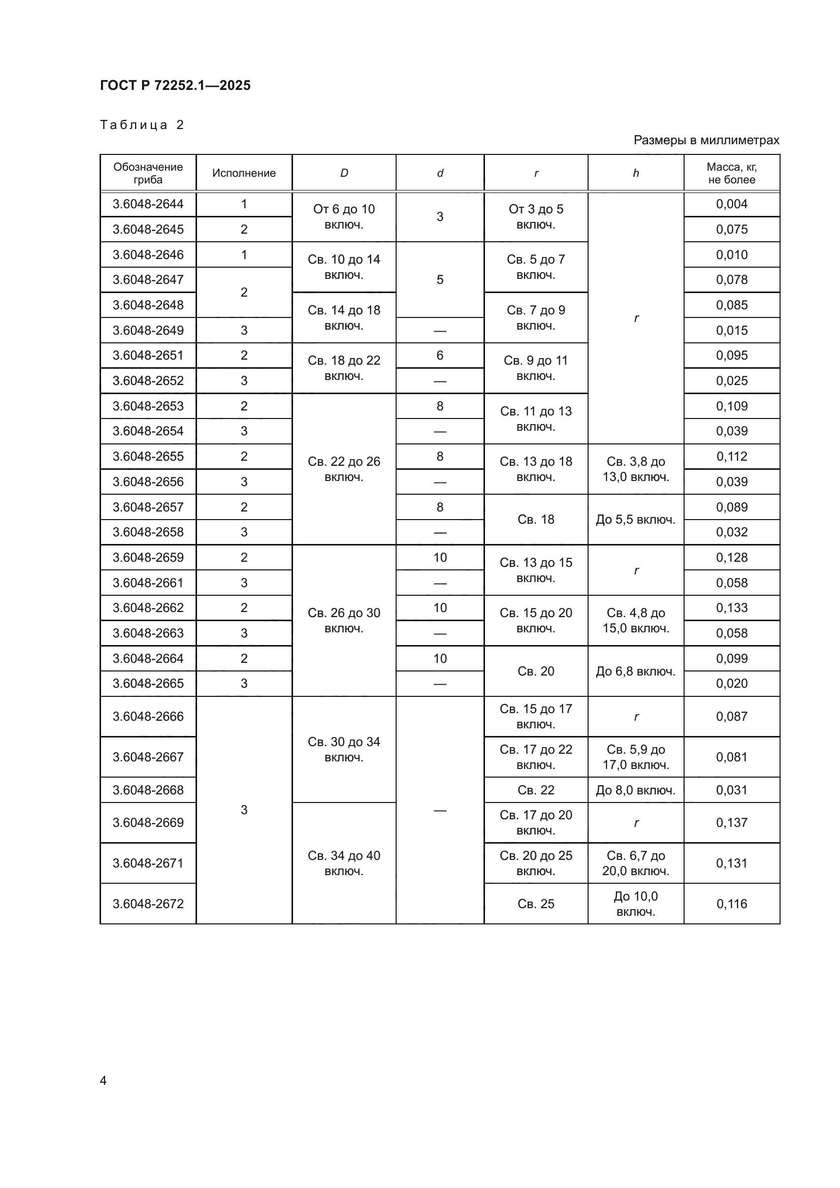 ГОСТ Р 72252.1-2025