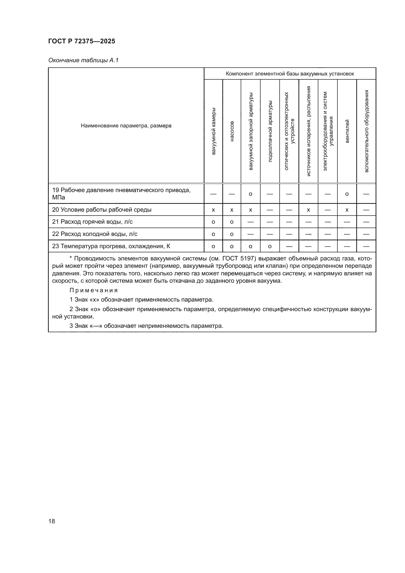 ГОСТ Р 72375-2025