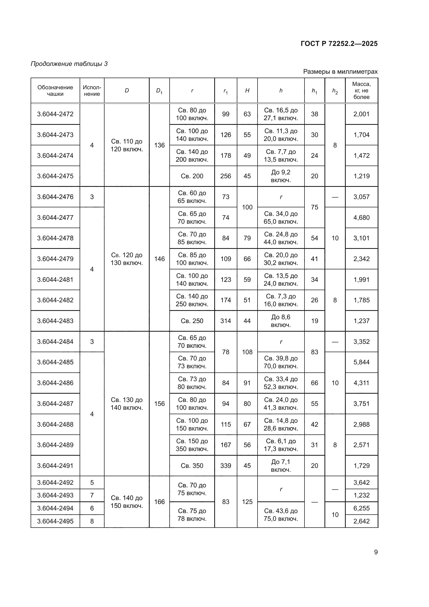 ГОСТ Р 72252.2-2025