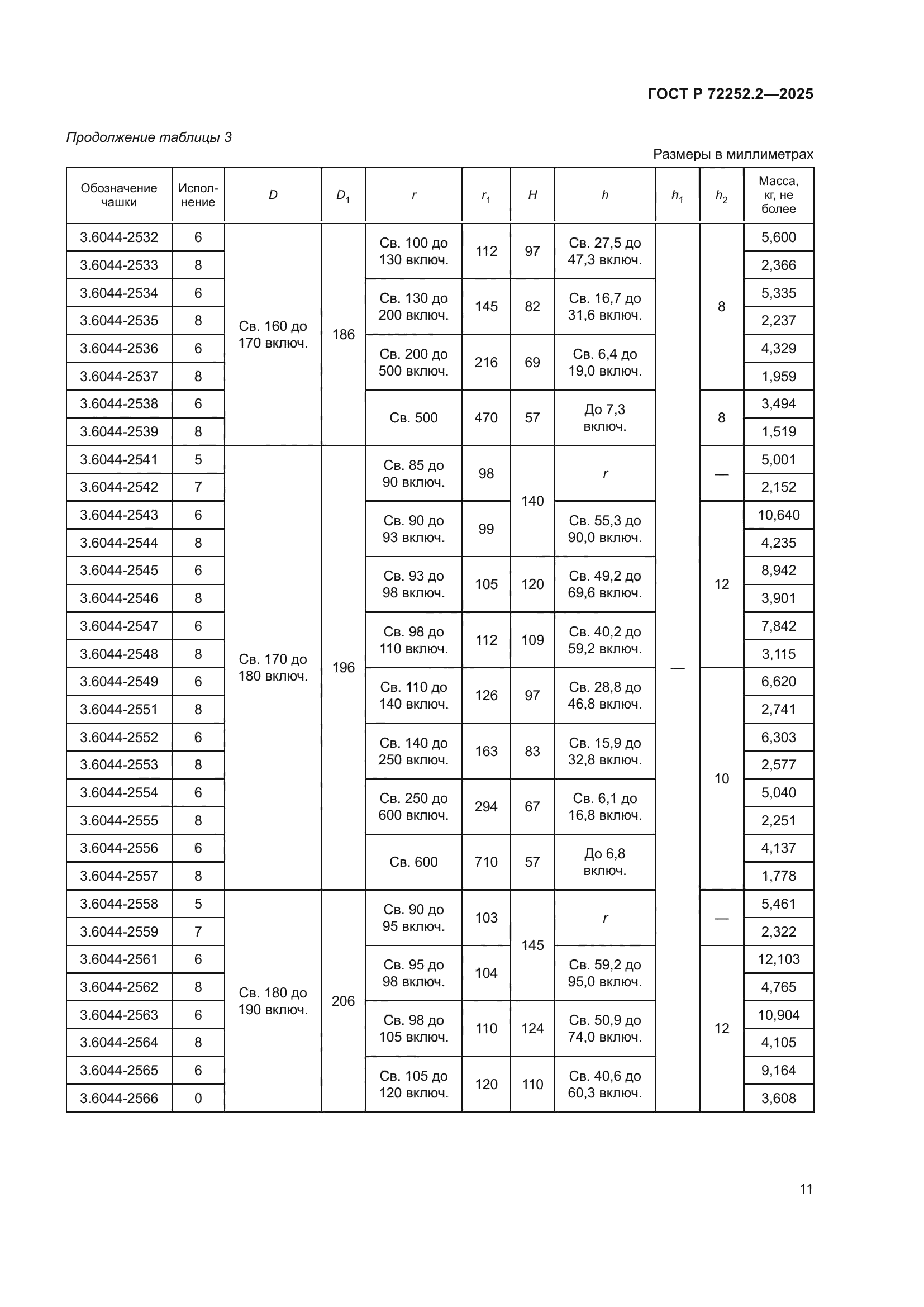 ГОСТ Р 72252.2-2025