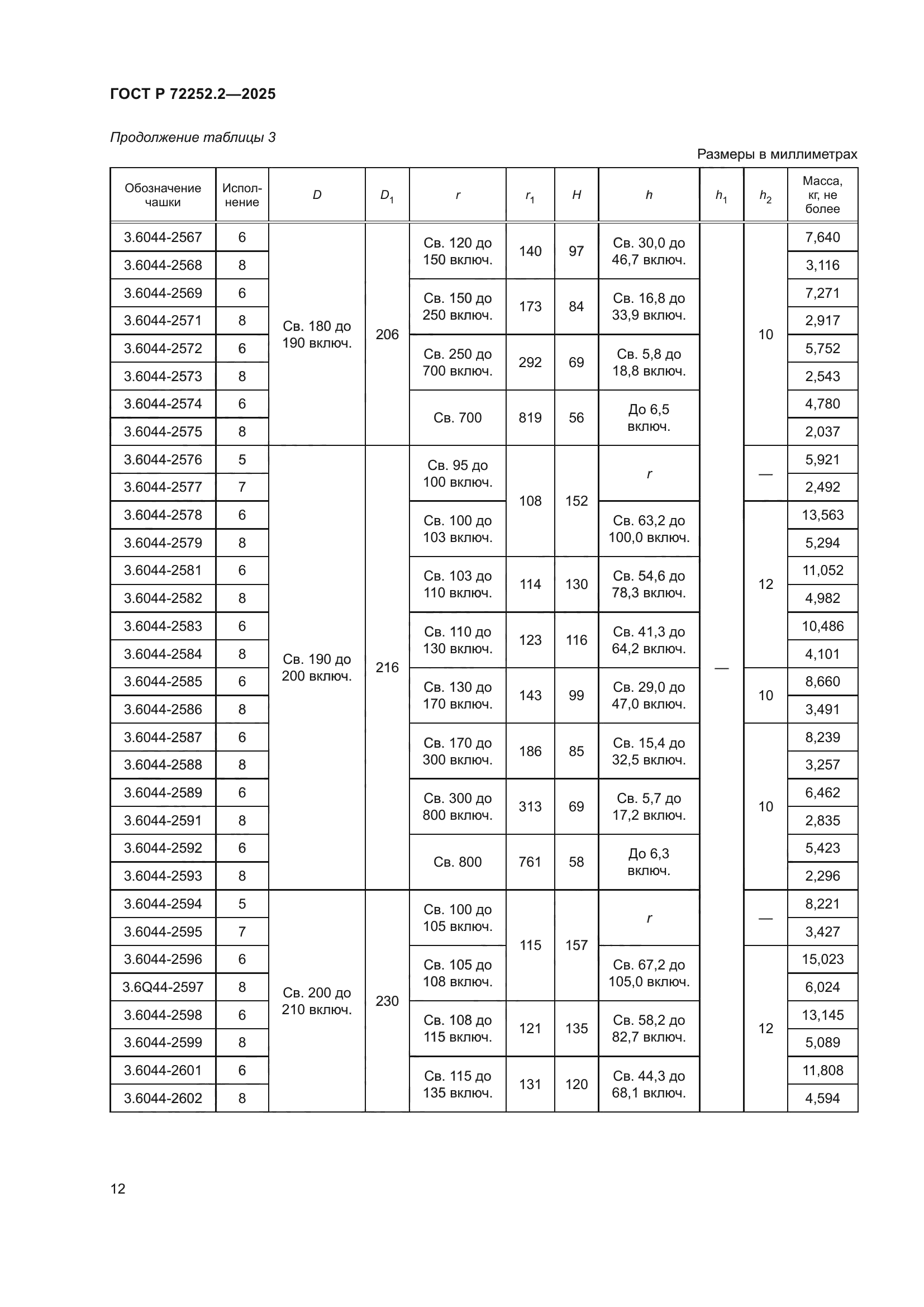 ГОСТ Р 72252.2-2025