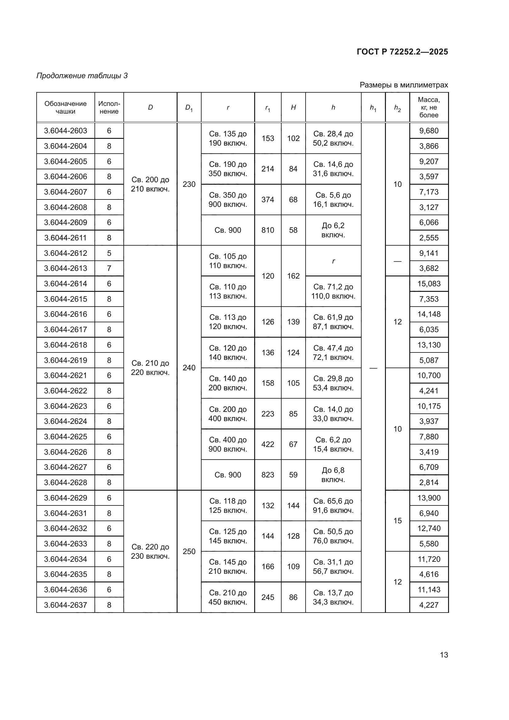 ГОСТ Р 72252.2-2025