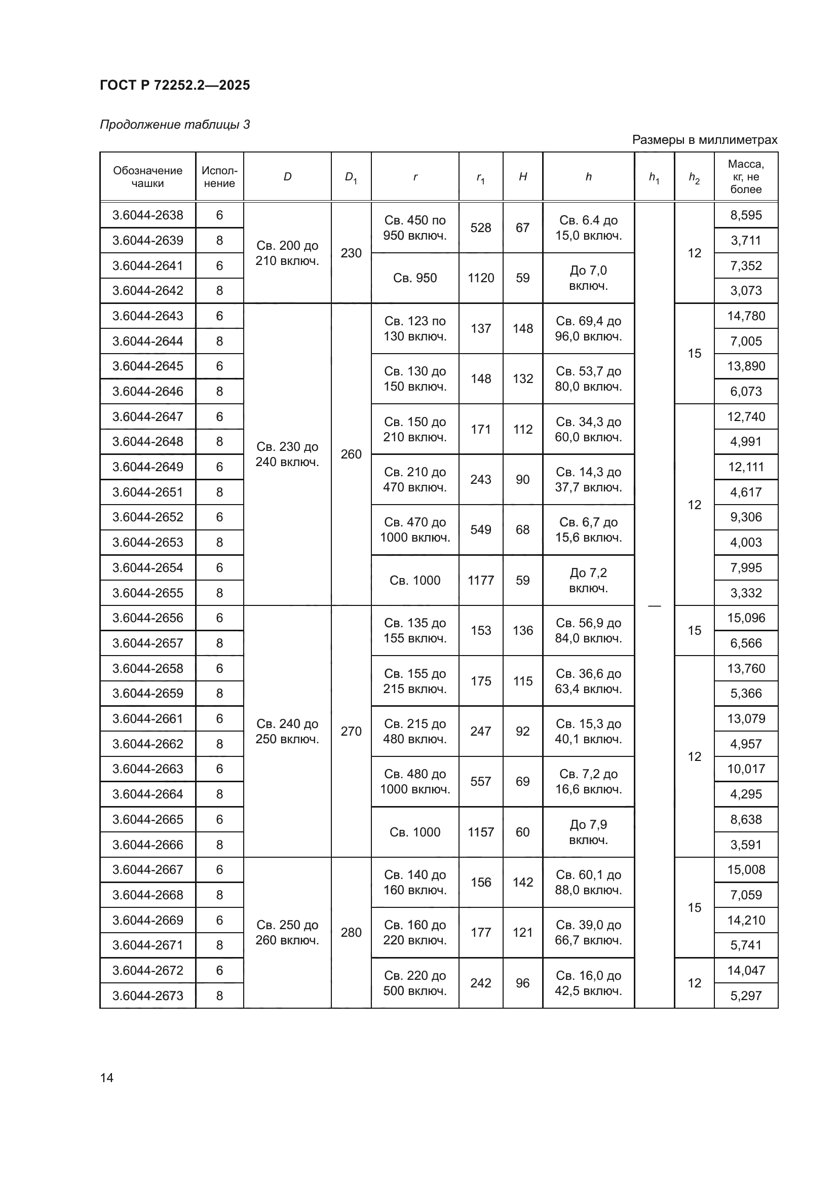 ГОСТ Р 72252.2-2025