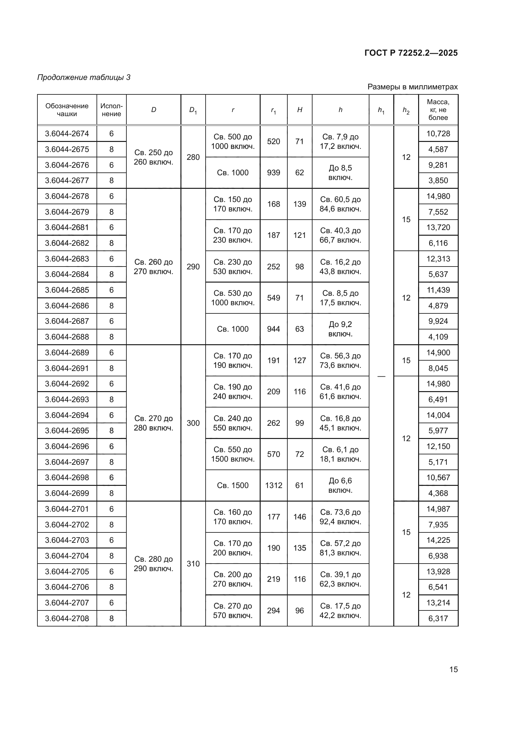 ГОСТ Р 72252.2-2025
