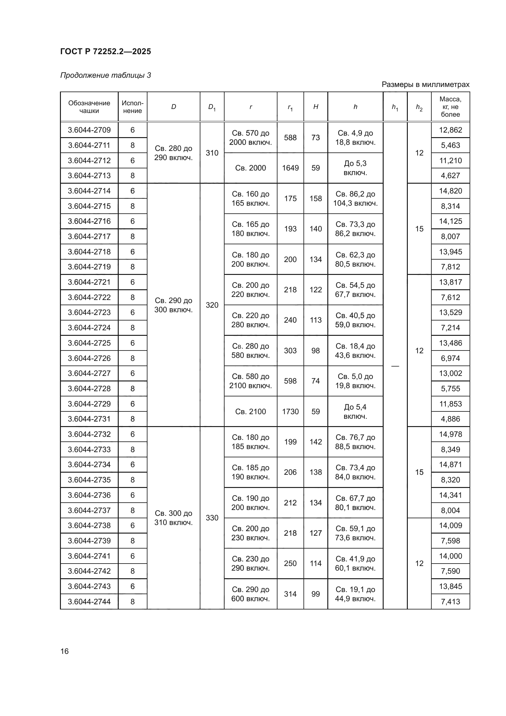 ГОСТ Р 72252.2-2025