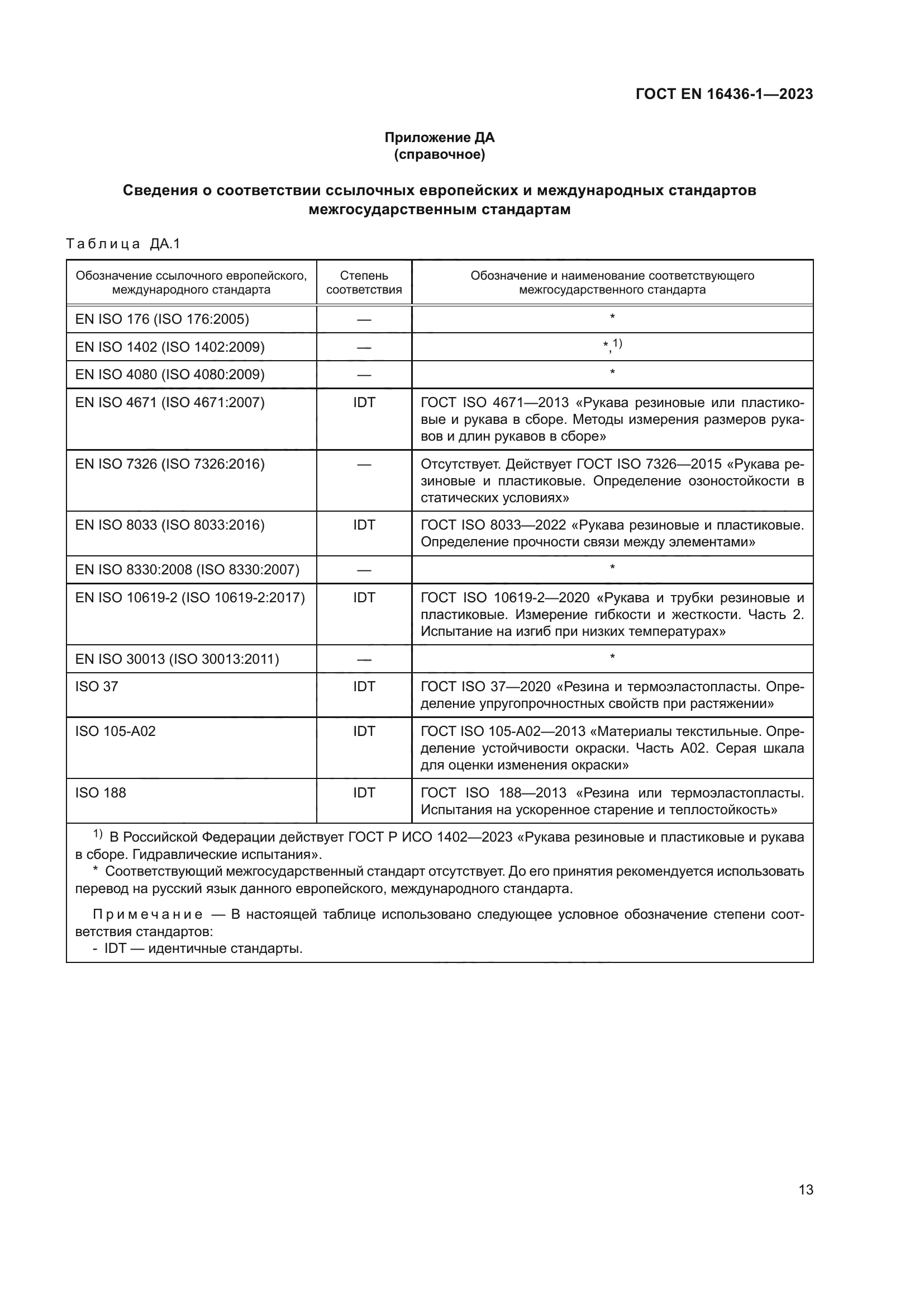 ГОСТ EN 16436-1-2023