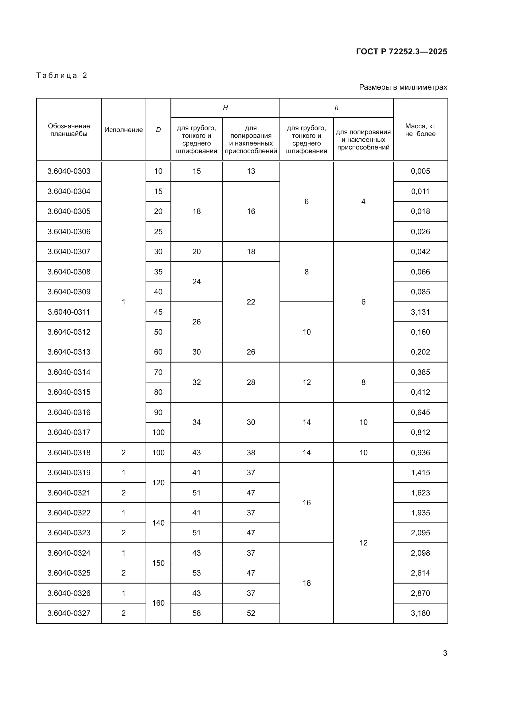 ГОСТ Р 72252.3-2025