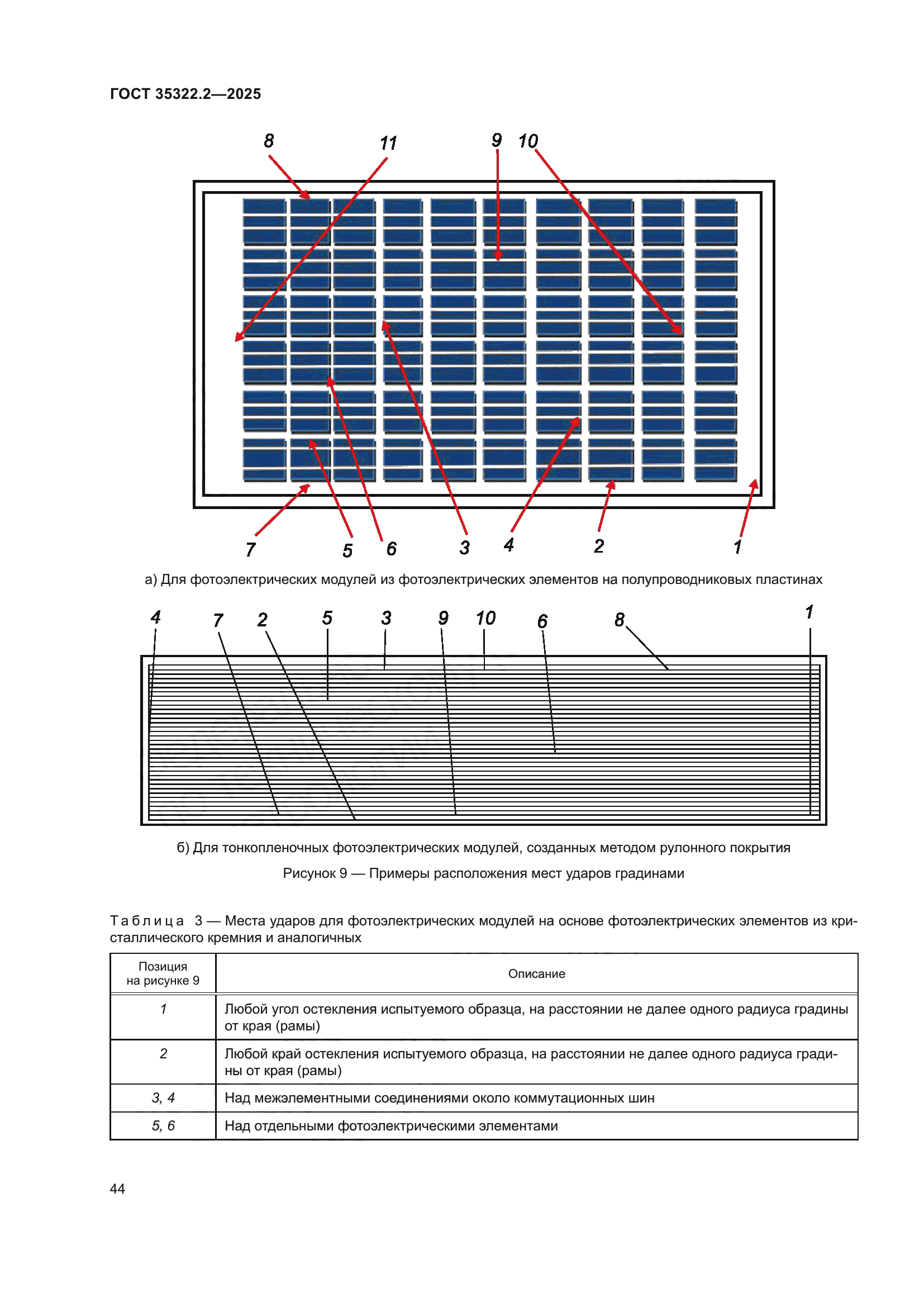 ГОСТ 35322.2-2025