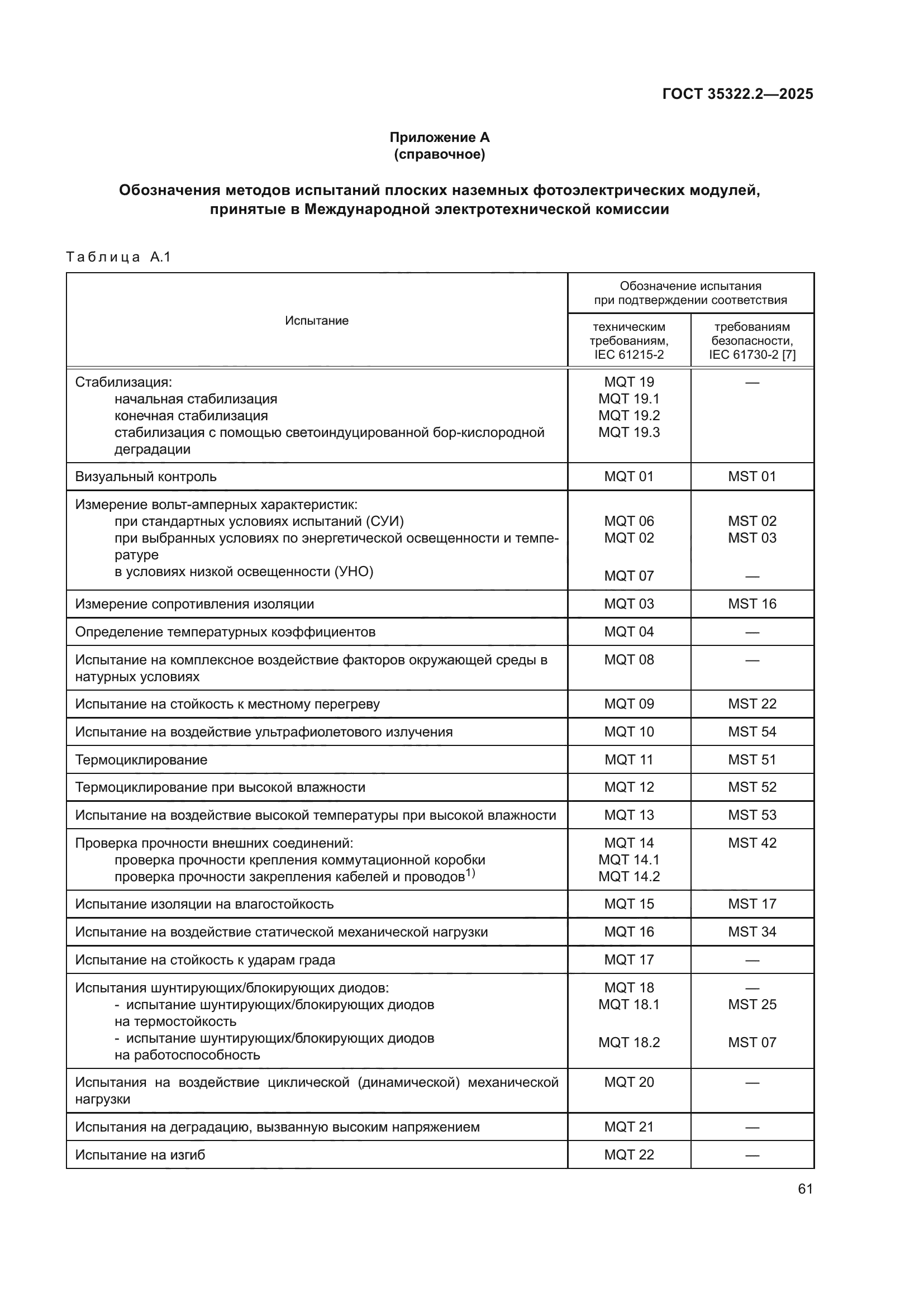 ГОСТ 35322.2-2025