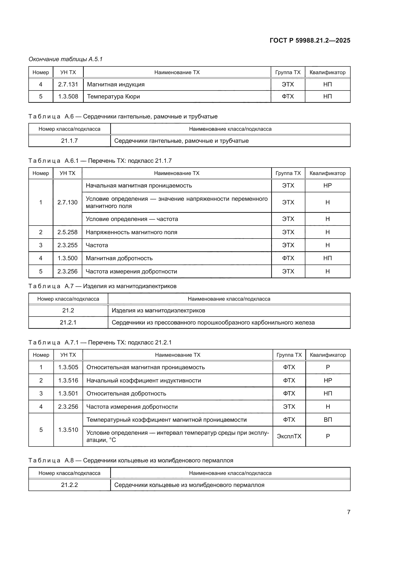 ГОСТ Р 59988.21.2-2025