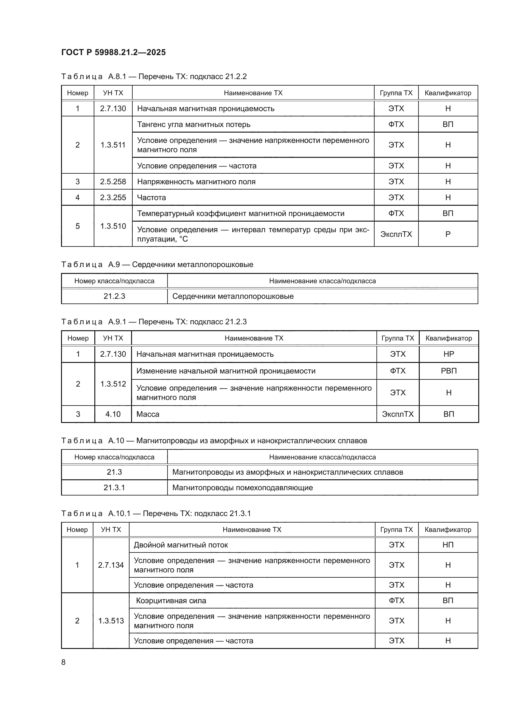 ГОСТ Р 59988.21.2-2025