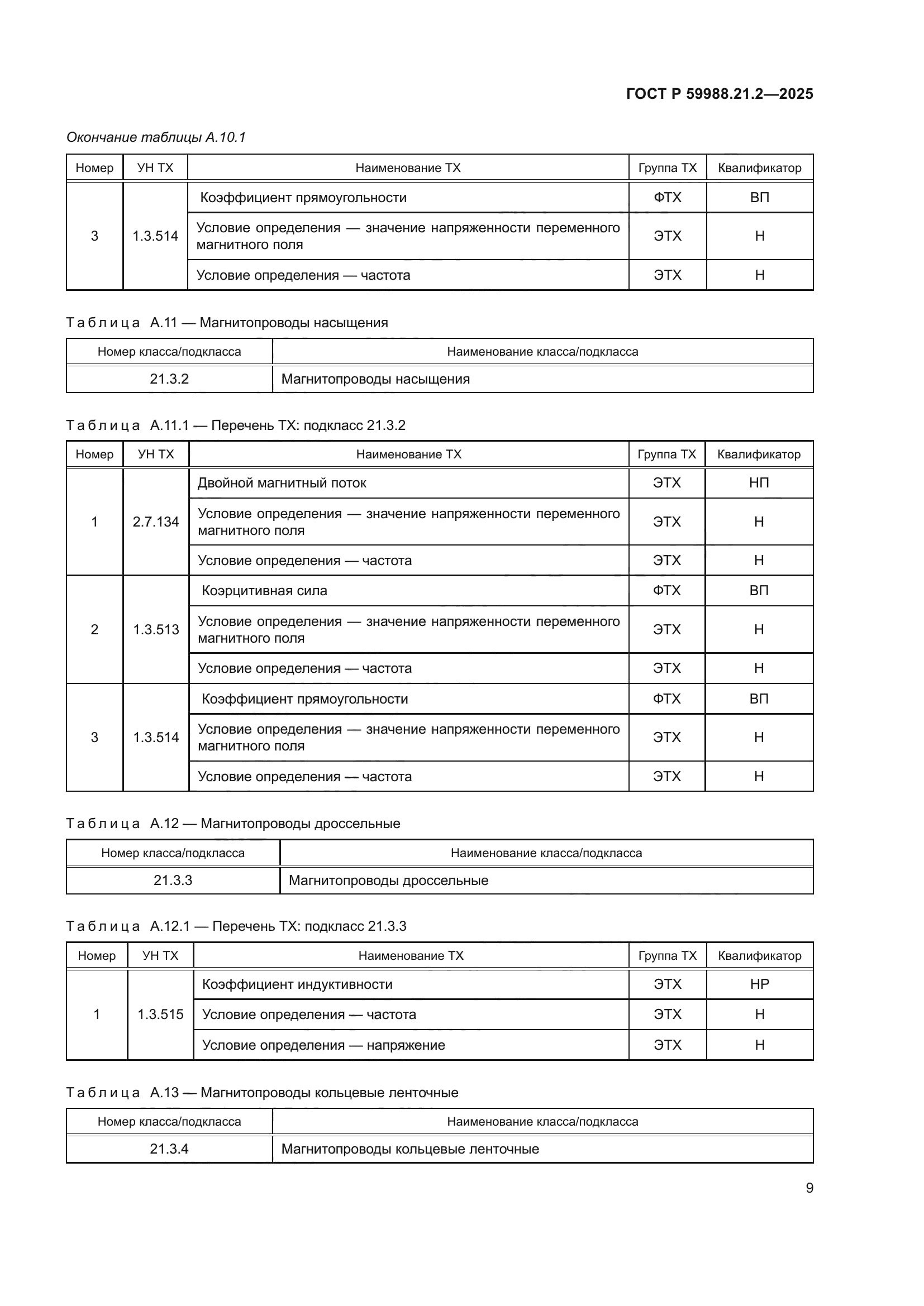ГОСТ Р 59988.21.2-2025