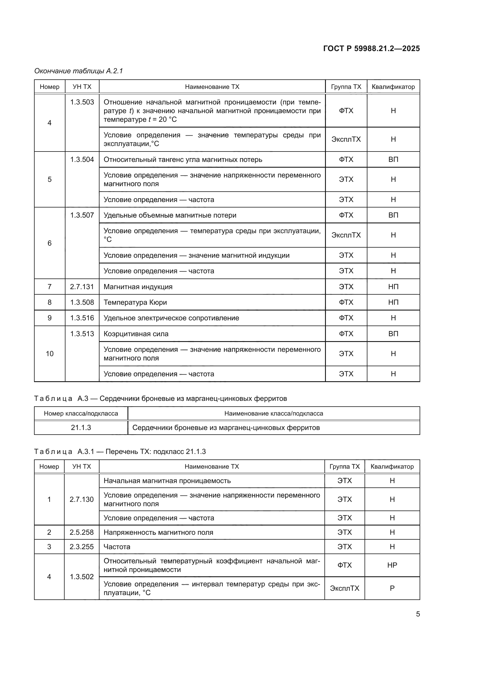 ГОСТ Р 59988.21.2-2025