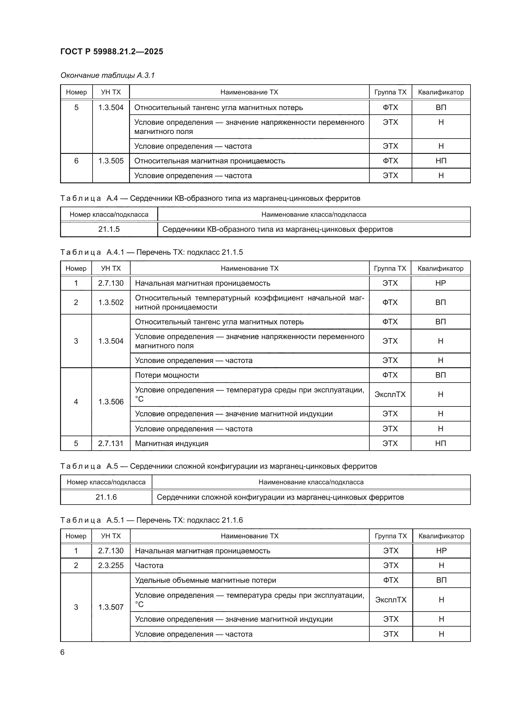 ГОСТ Р 59988.21.2-2025