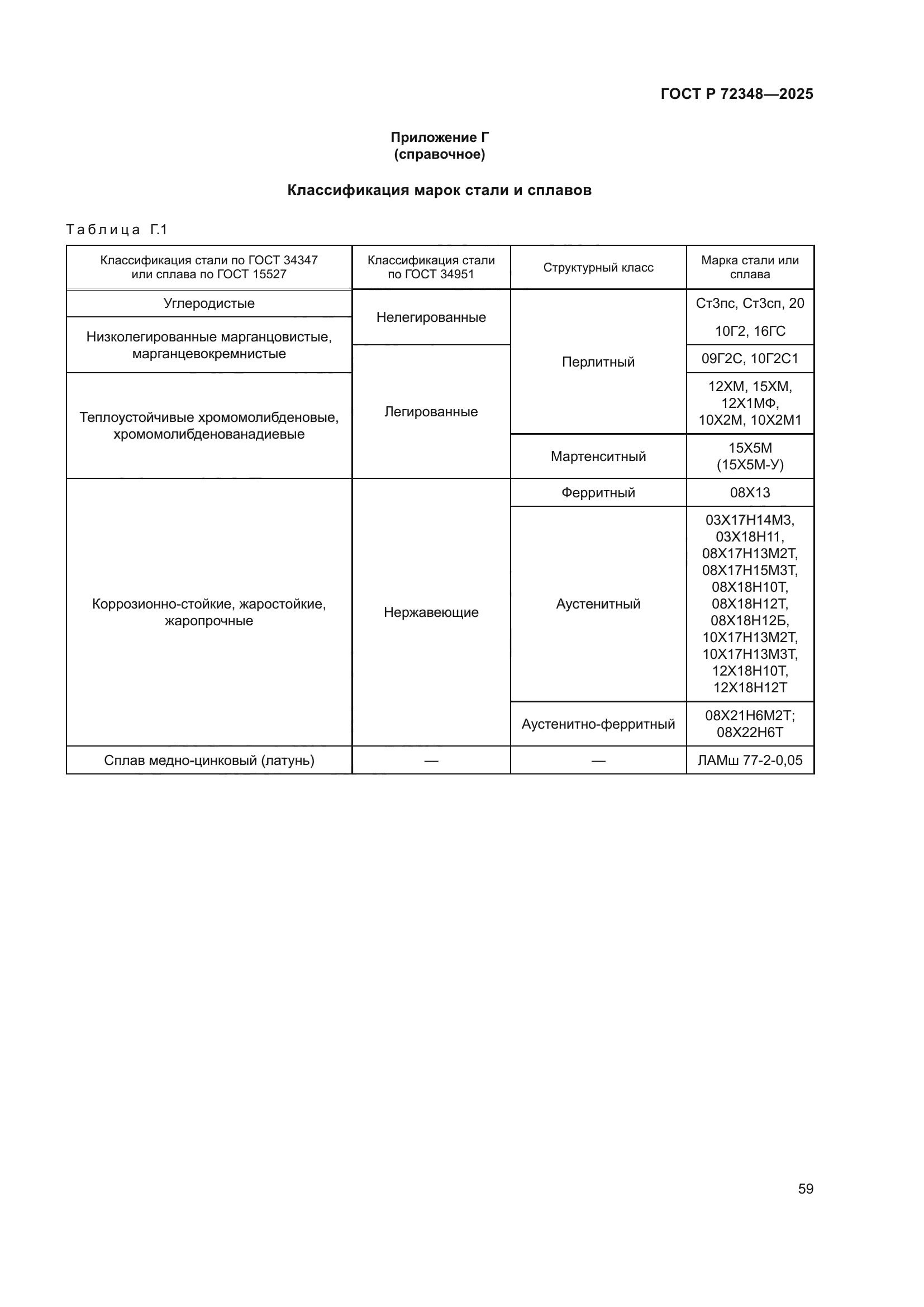ГОСТ Р 72348-2025