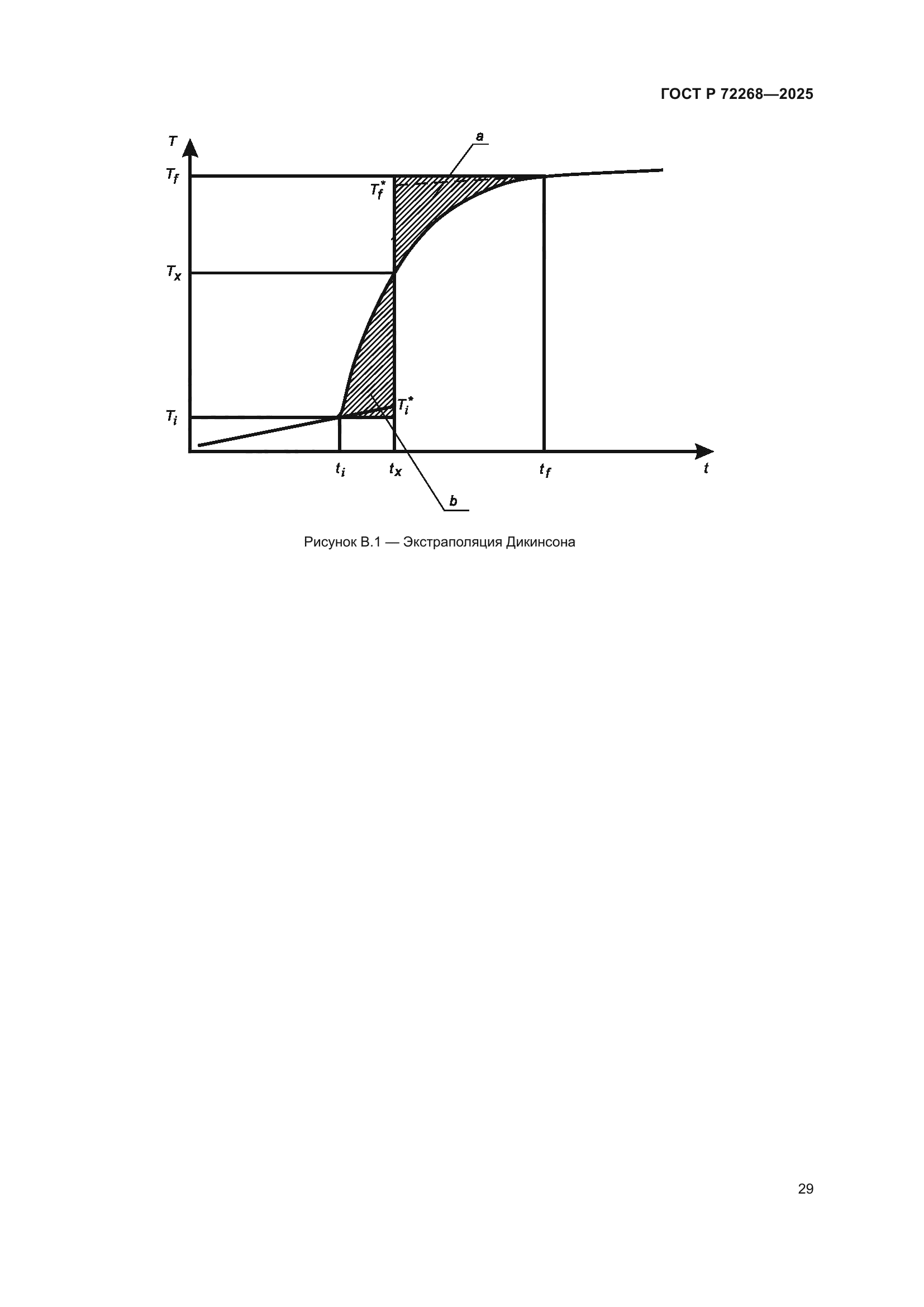 ГОСТ Р 72268-2025