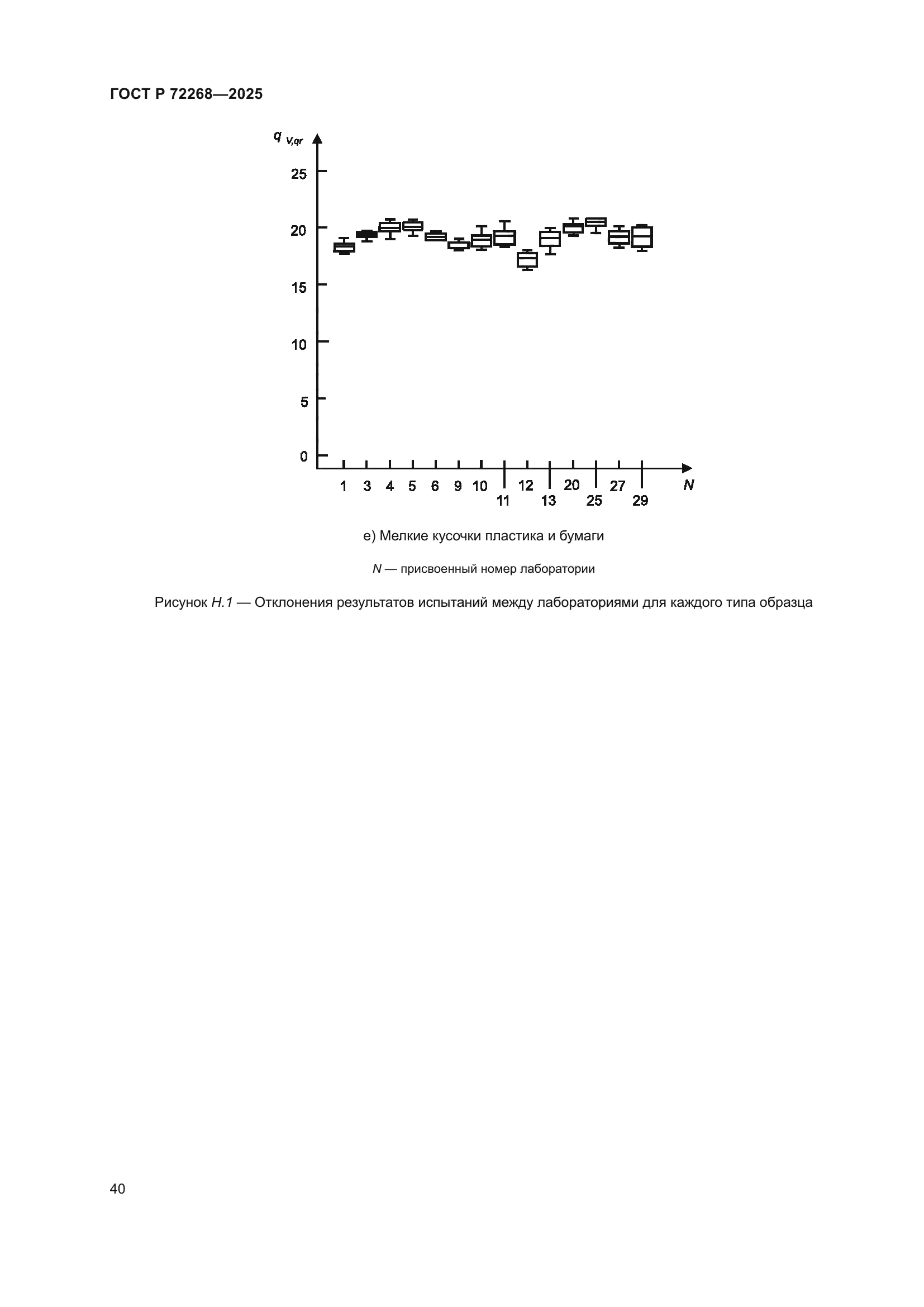 ГОСТ Р 72268-2025
