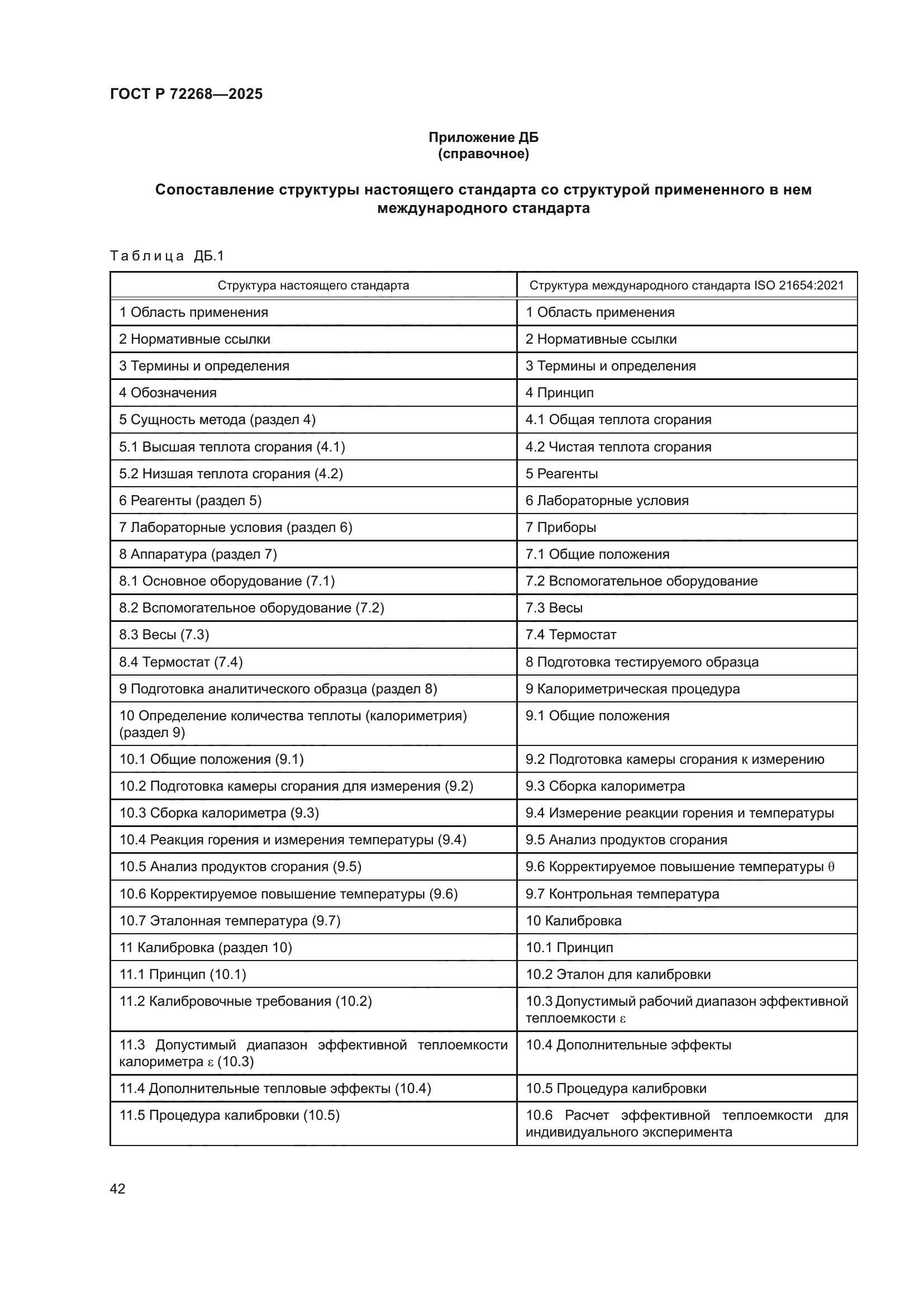 ГОСТ Р 72268-2025