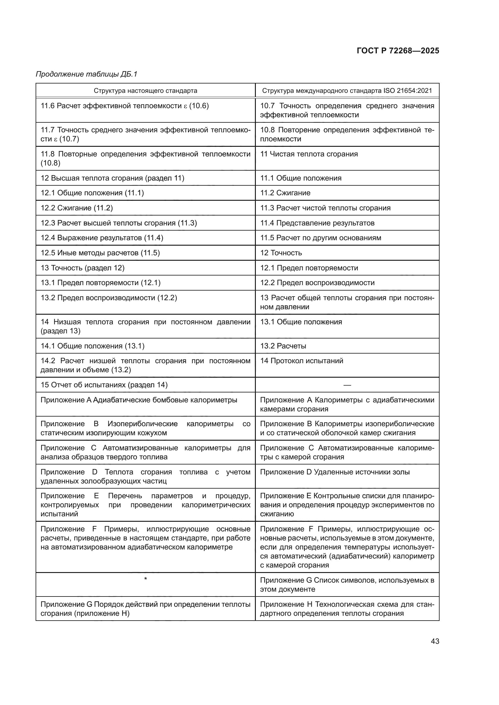 ГОСТ Р 72268-2025