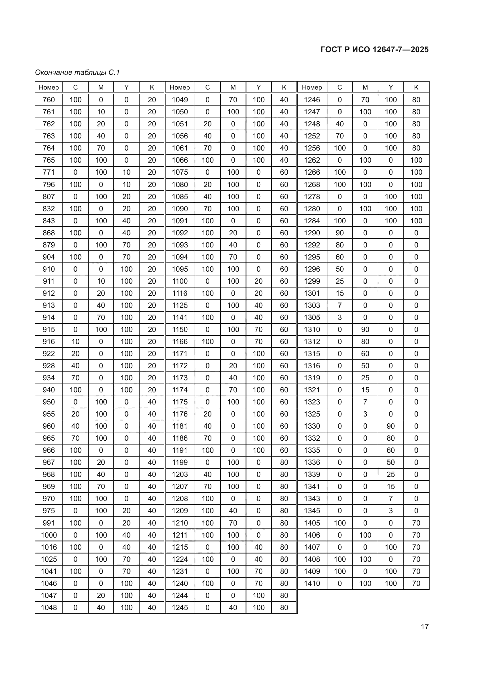 ГОСТ Р ИСО 12647-7-2025