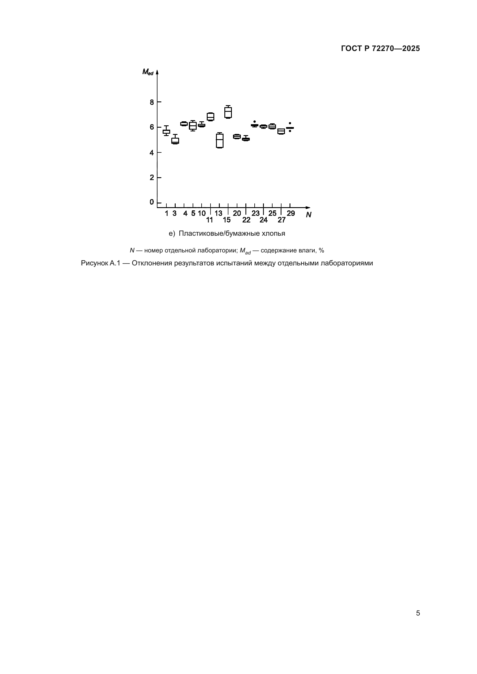 ГОСТ Р 72270-2025