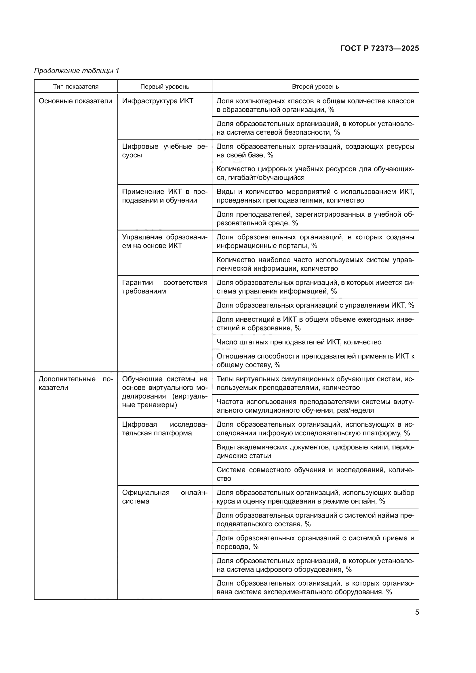 ГОСТ Р 72373-2025