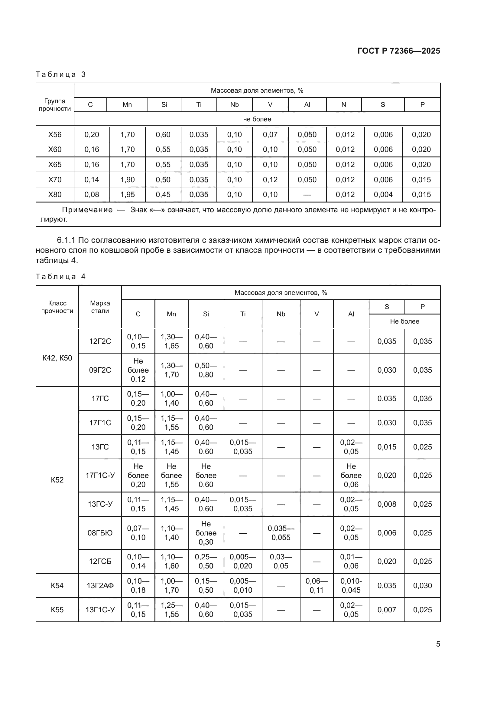 ГОСТ Р 72366-2025