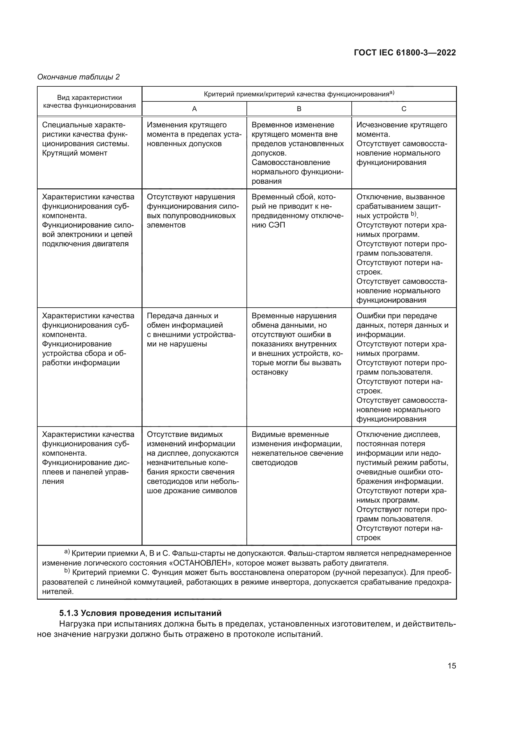 ГОСТ IEC 61800-3-2022
