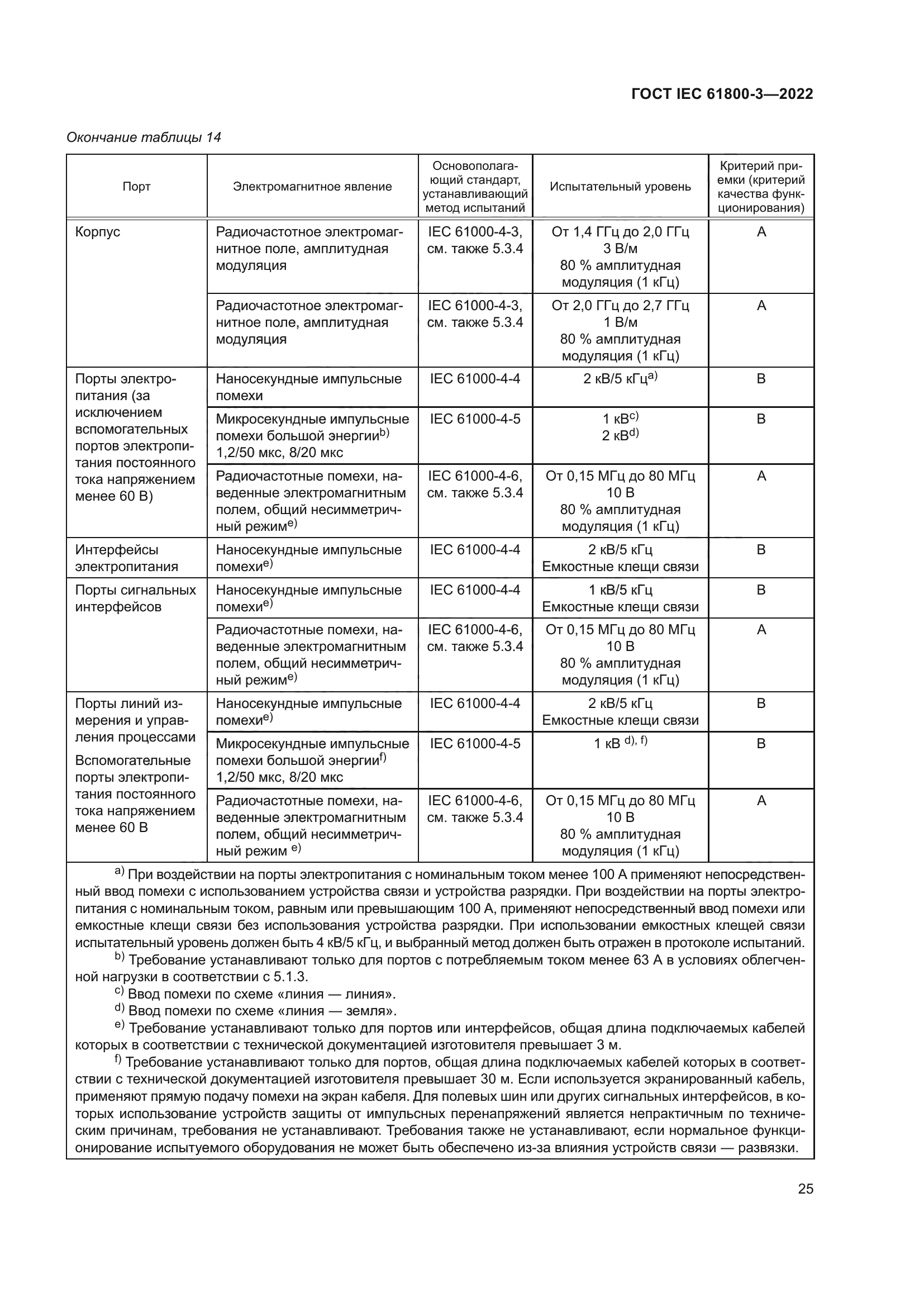 ГОСТ IEC 61800-3-2022