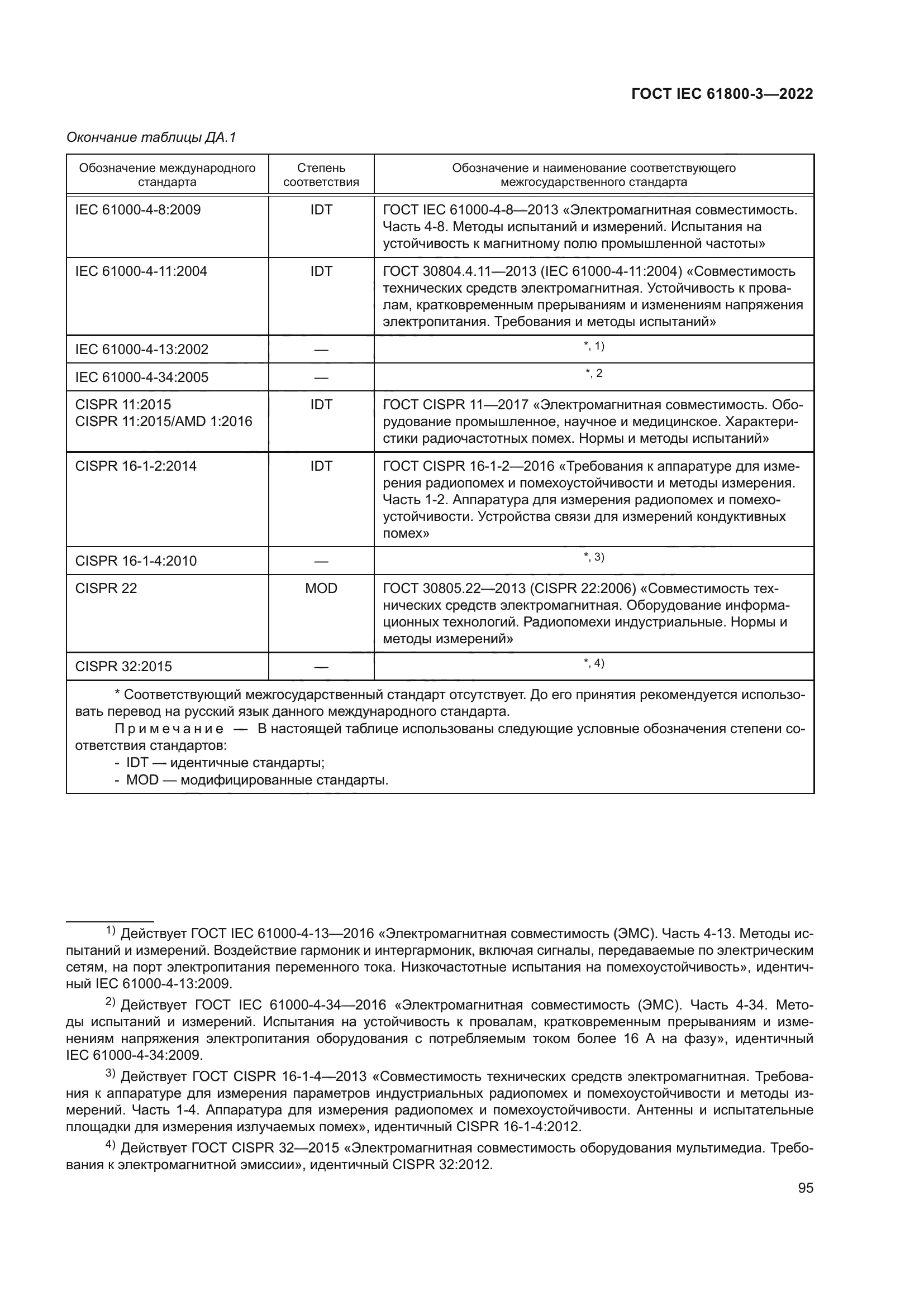 ГОСТ IEC 61800-3-2022