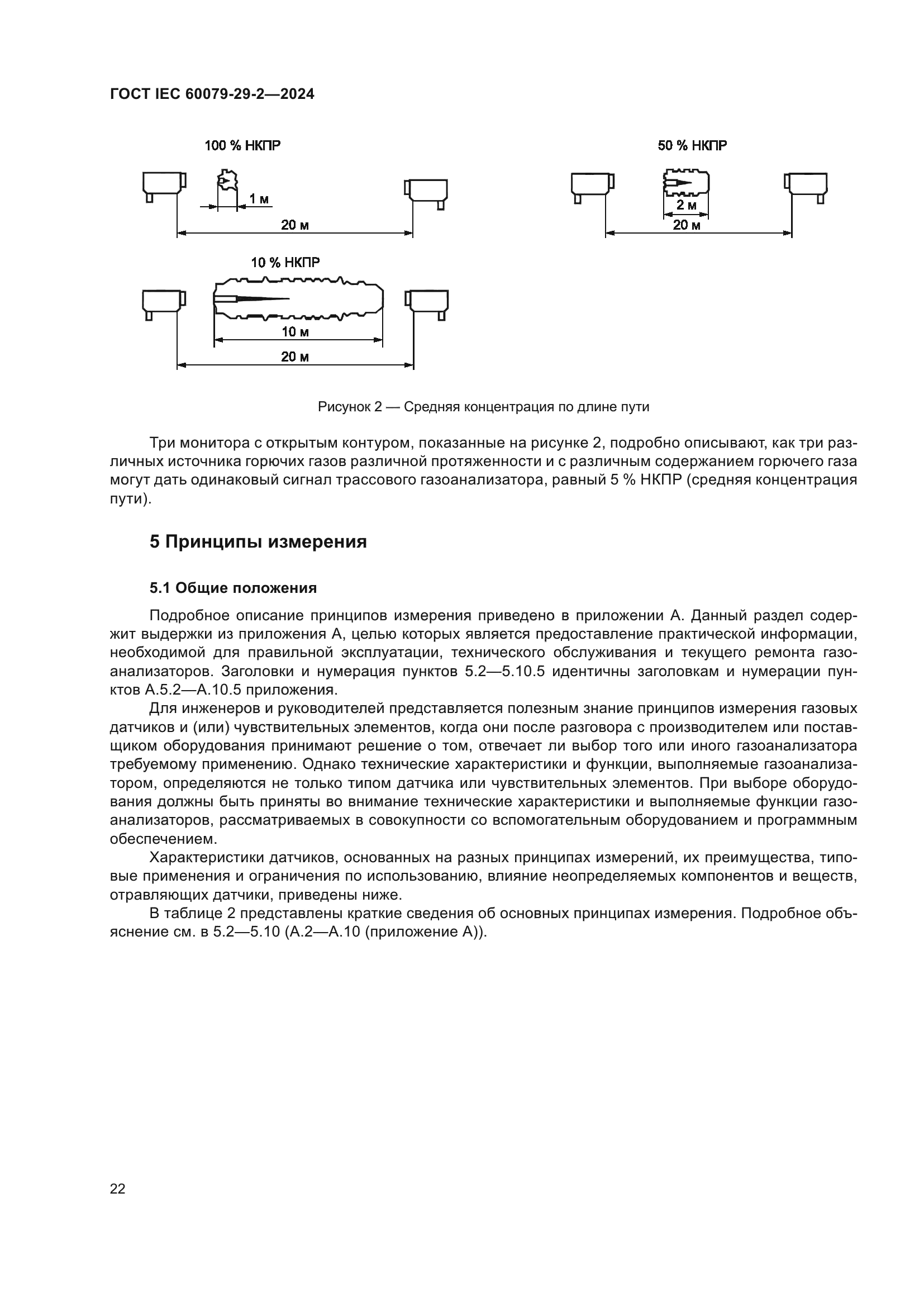 ГОСТ IEC 60079-29-2-2024